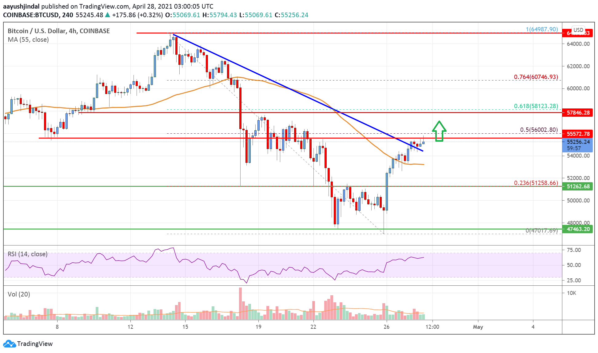 Bitcoin Price