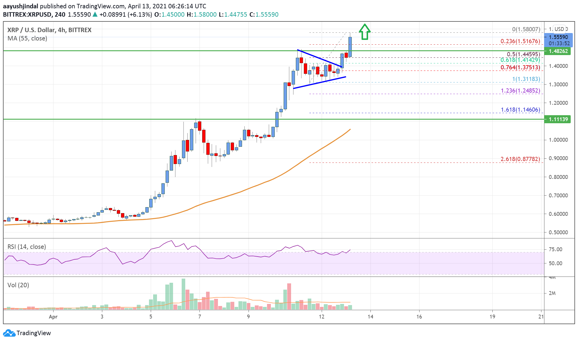 Ripple Price