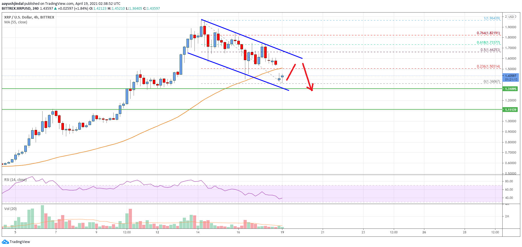 Ripple Price
