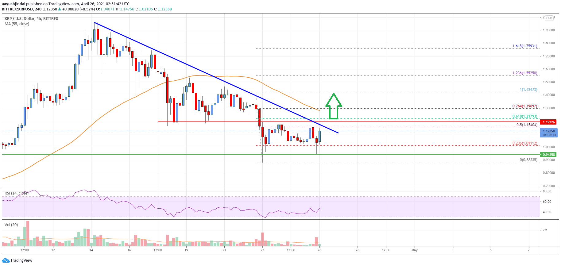 Ripple Price