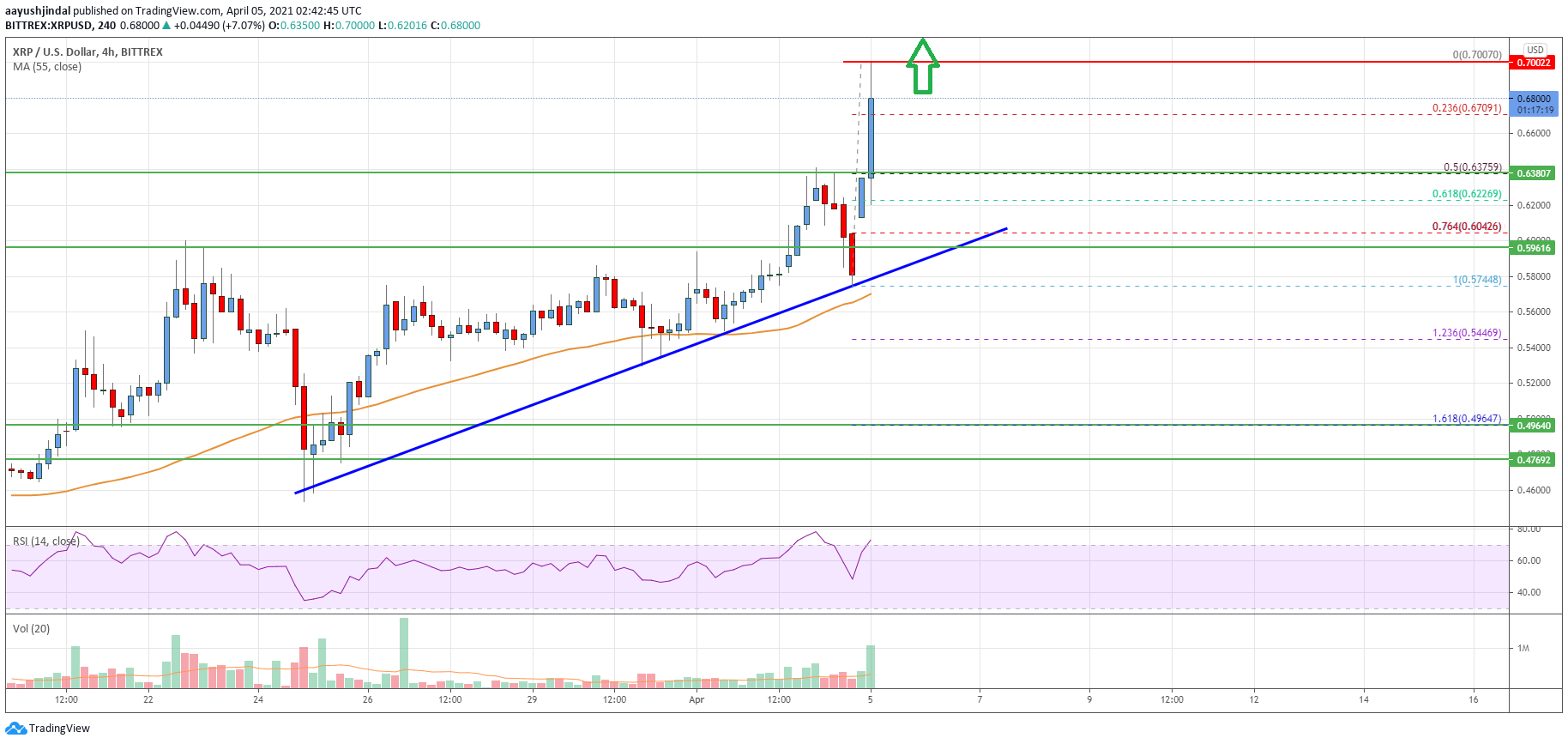 Ripple Price