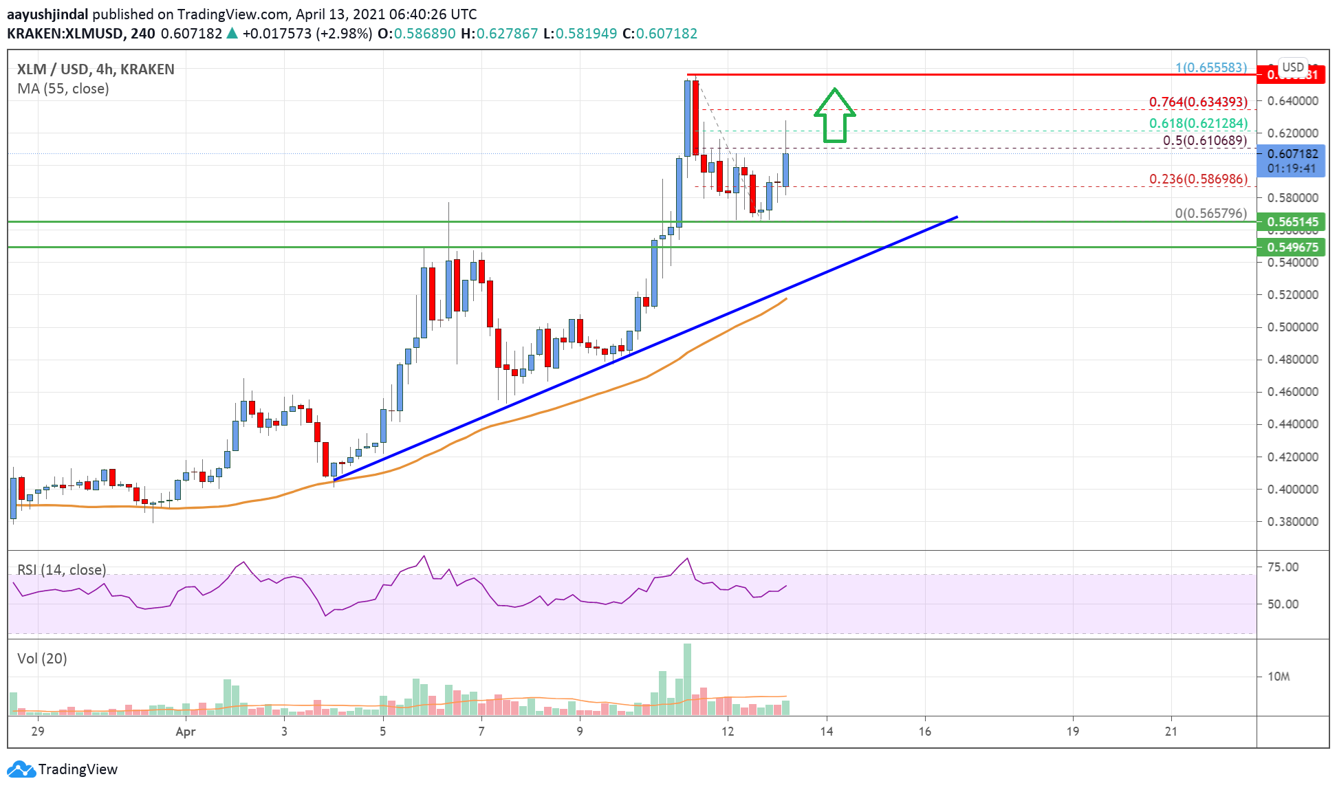 Stellar Lumen (XLM) Price