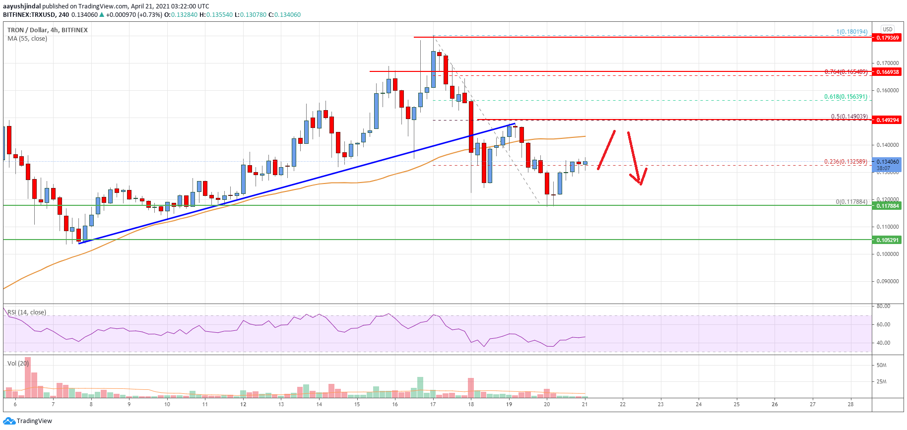 Tron (TRX) Price
