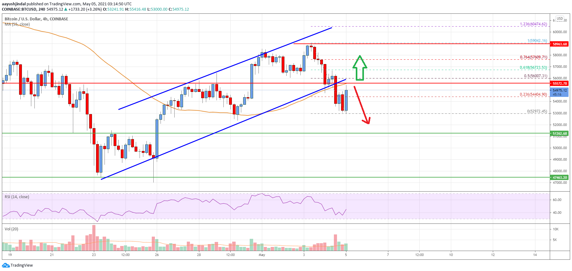 Bitcoin Price