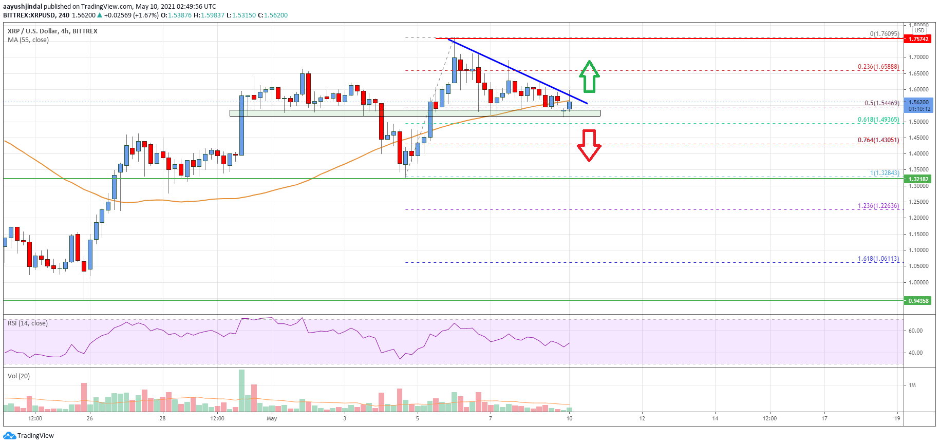 Ripple Price