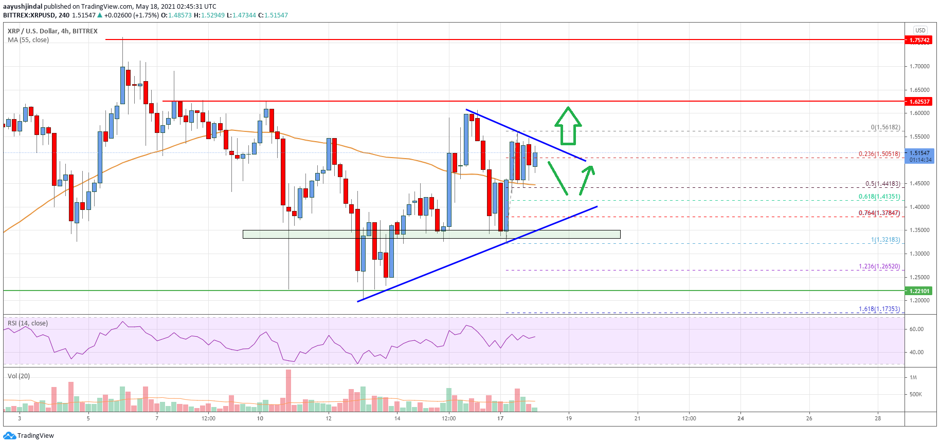 Ripple Price