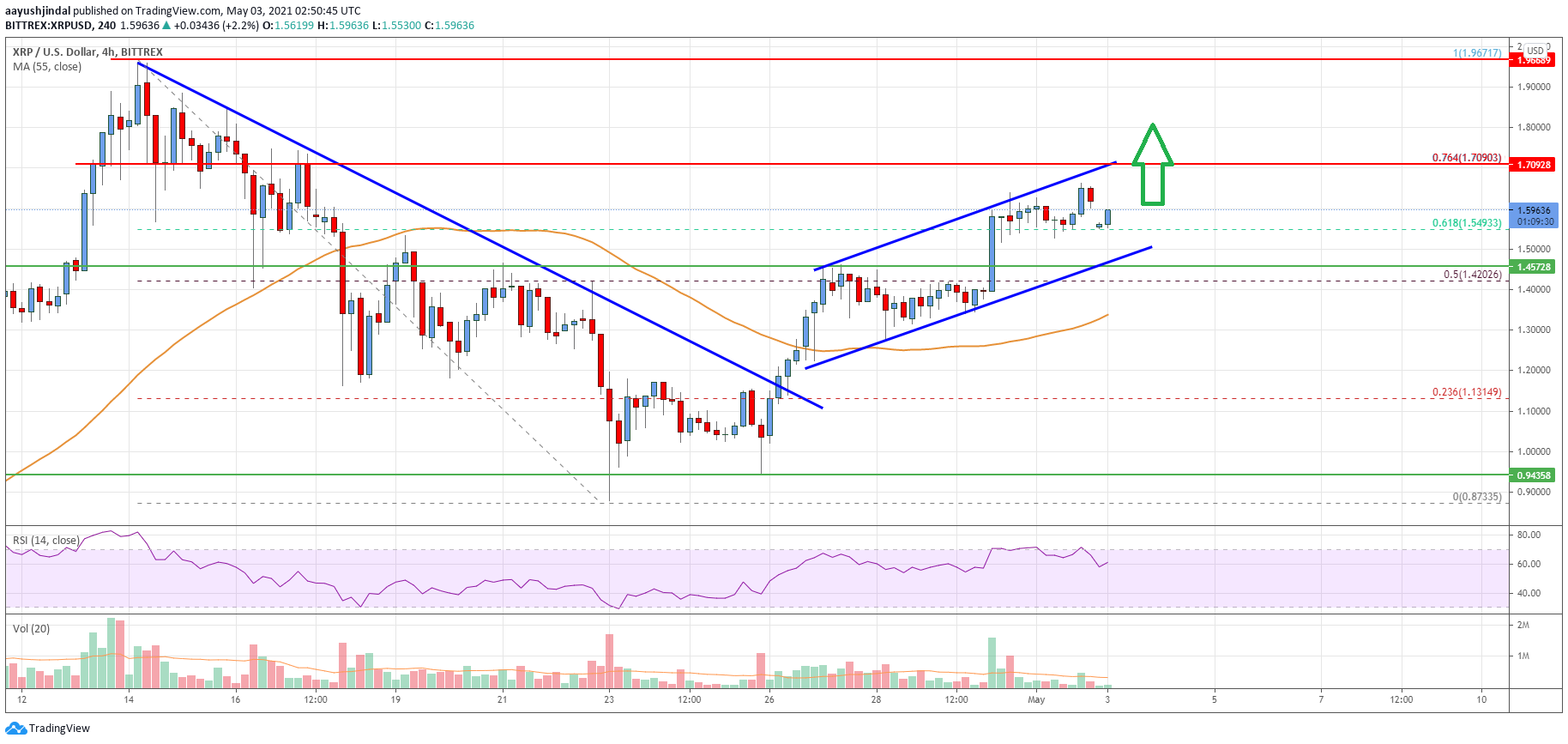 Ripple Price