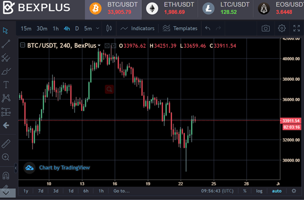 How Will China Banning Cryptocurrency Influence the Future of Bitcoin