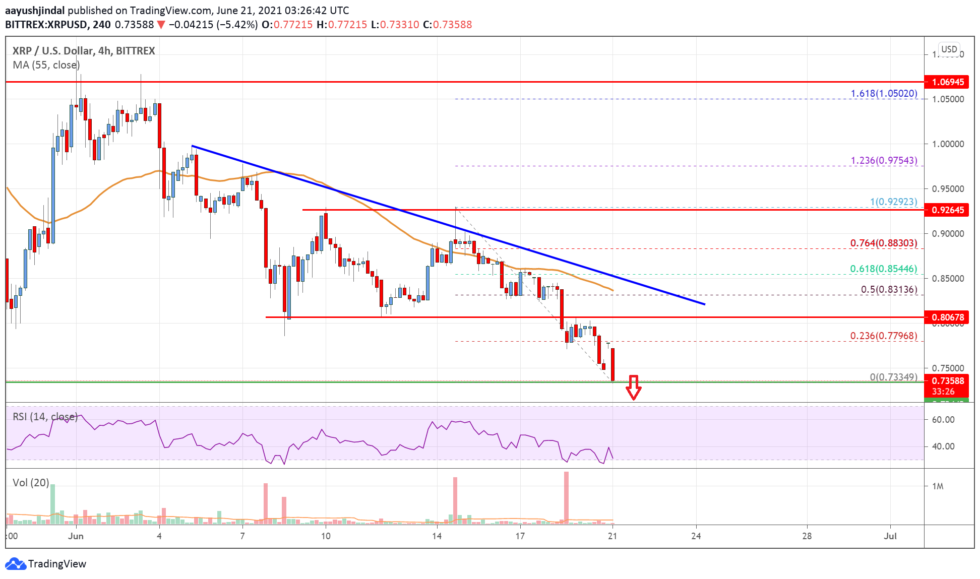 Ripple Price