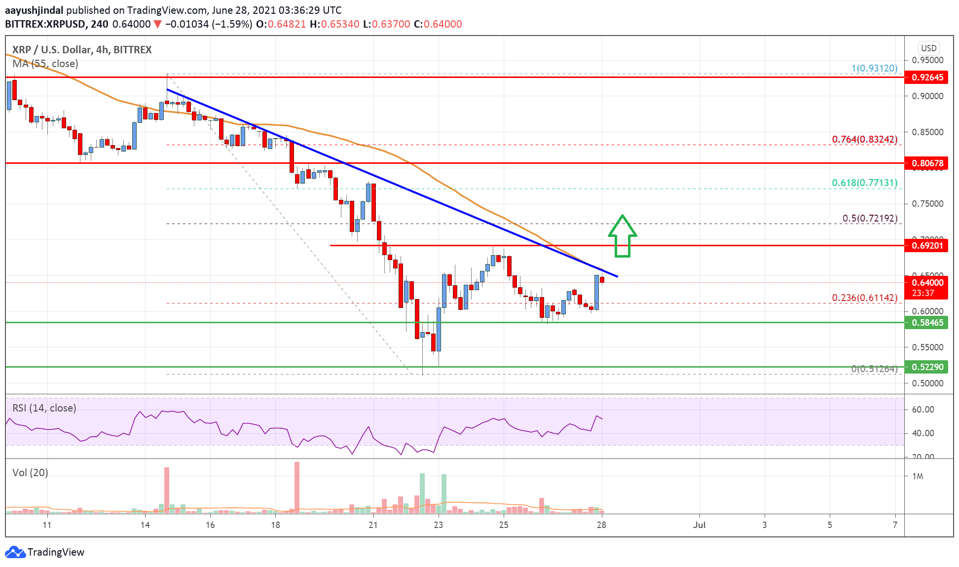 Ripple Price