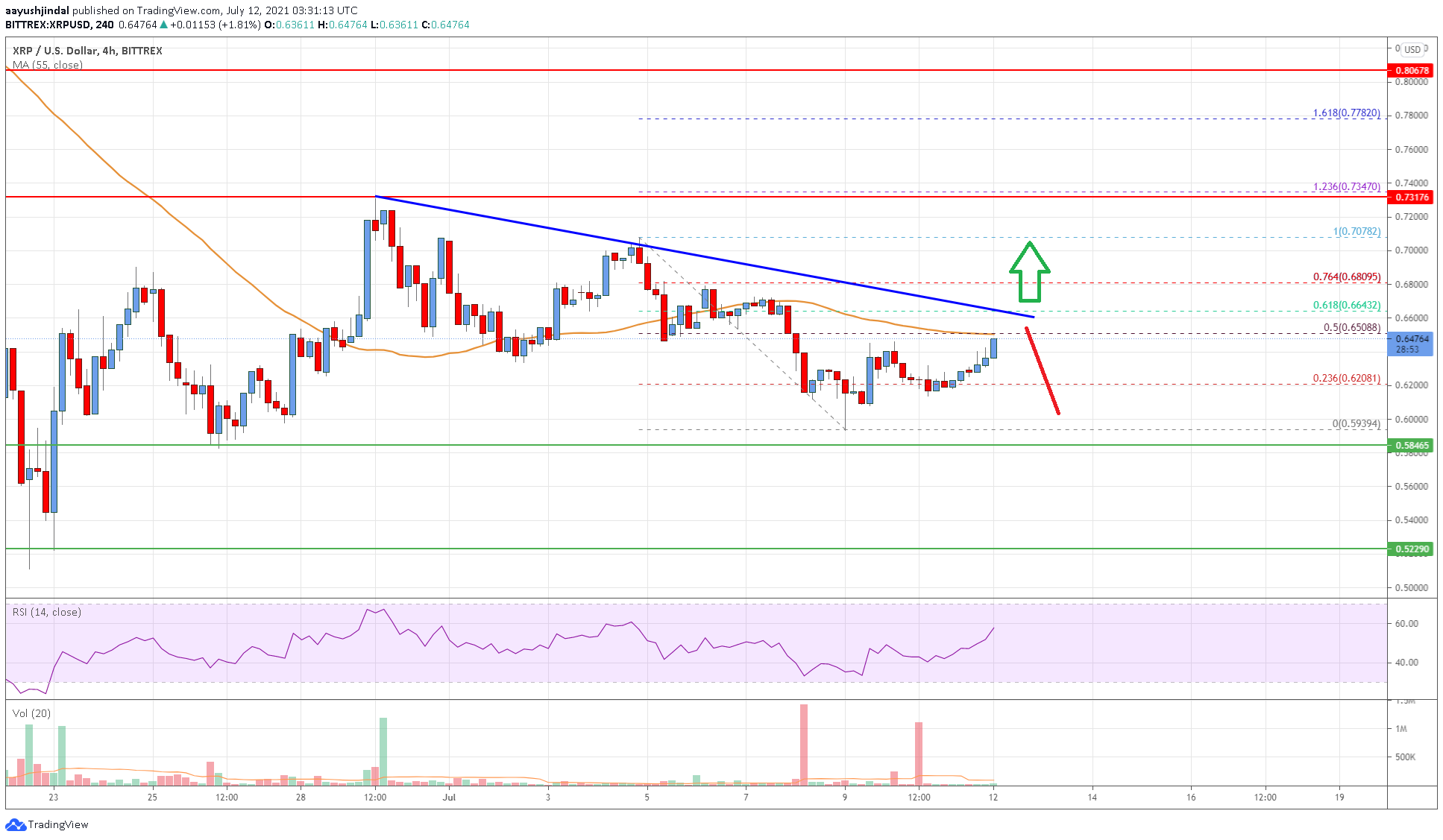 Ripple Price