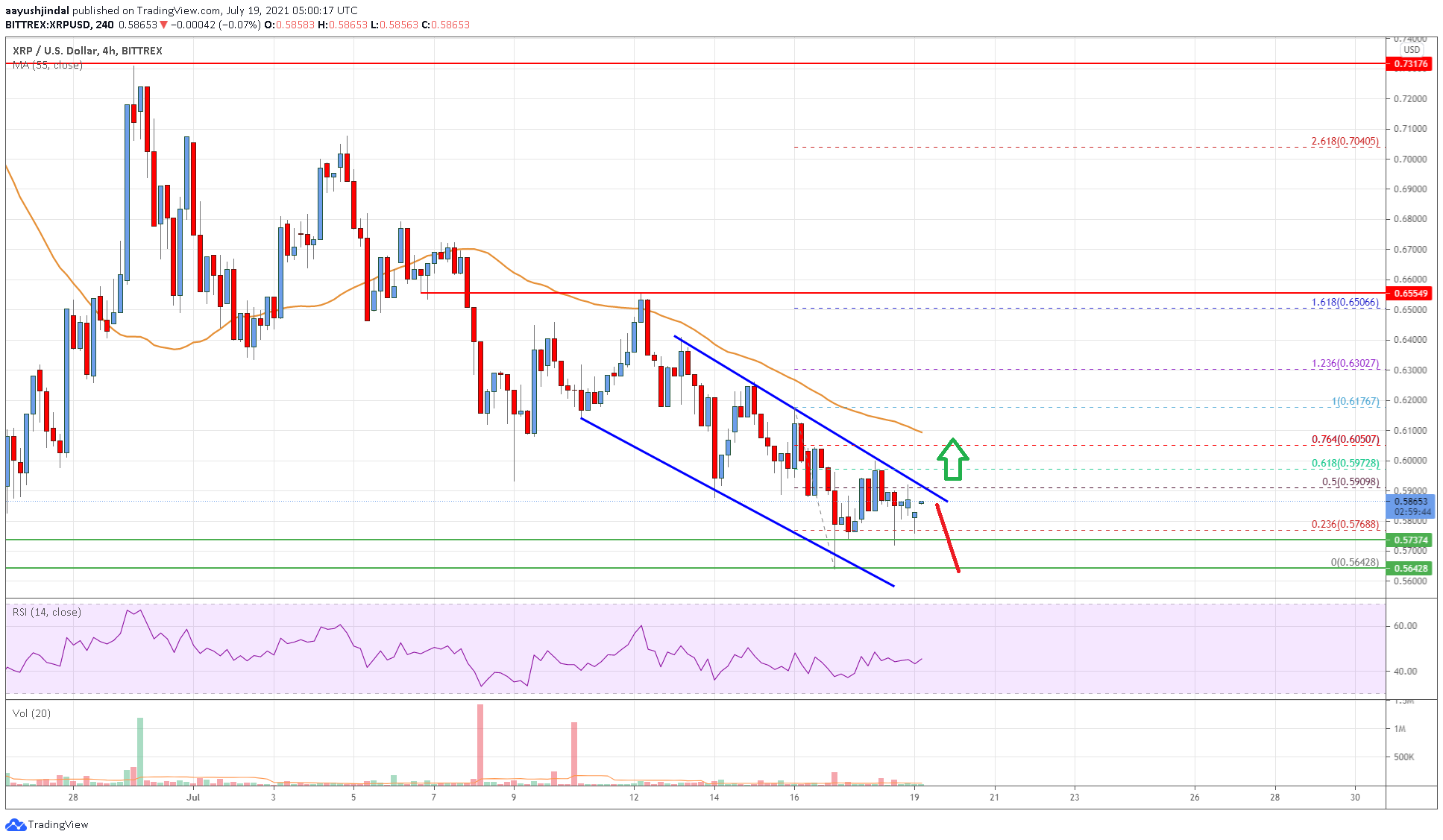 Ripple Price