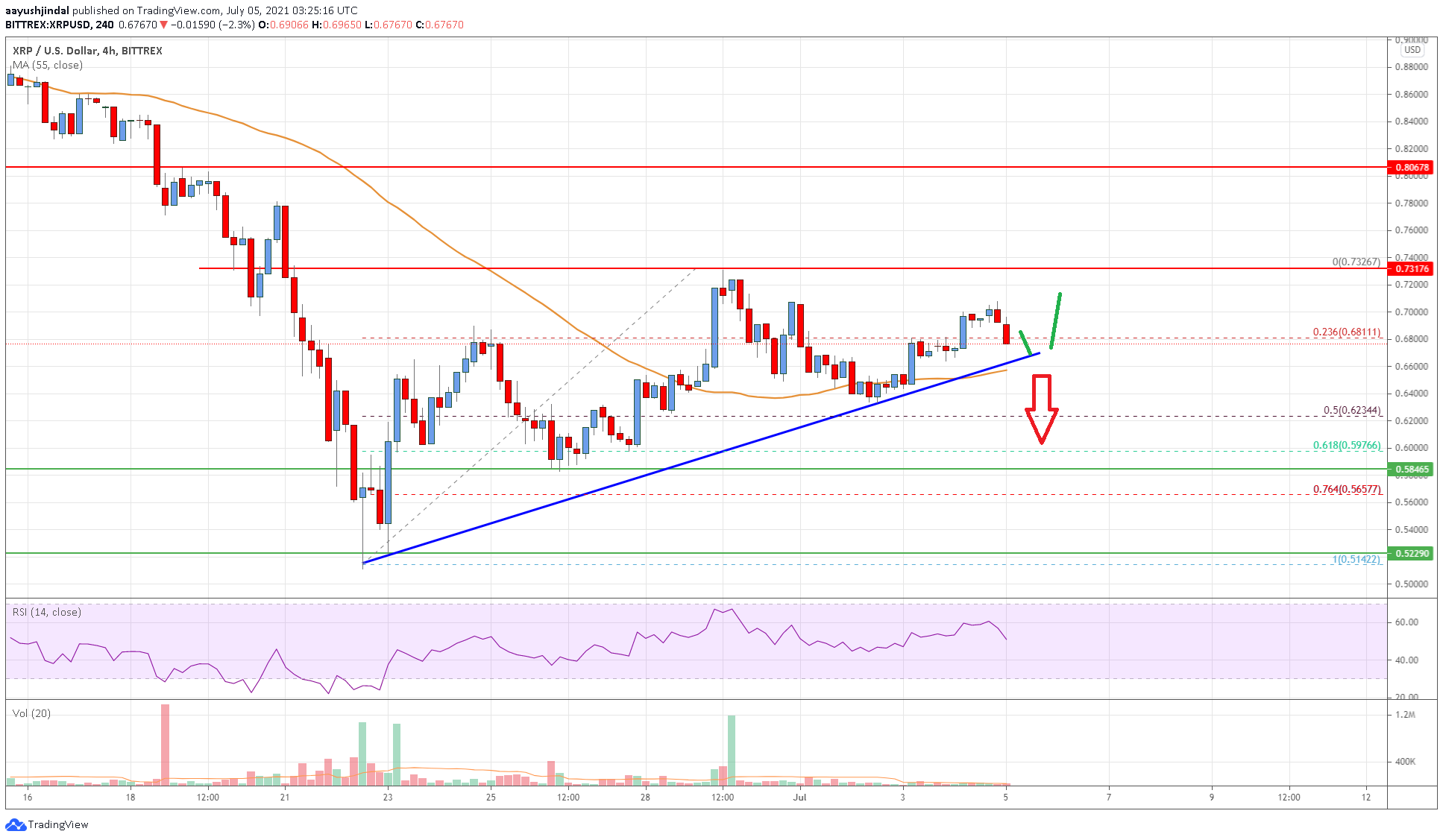 Ripple Price