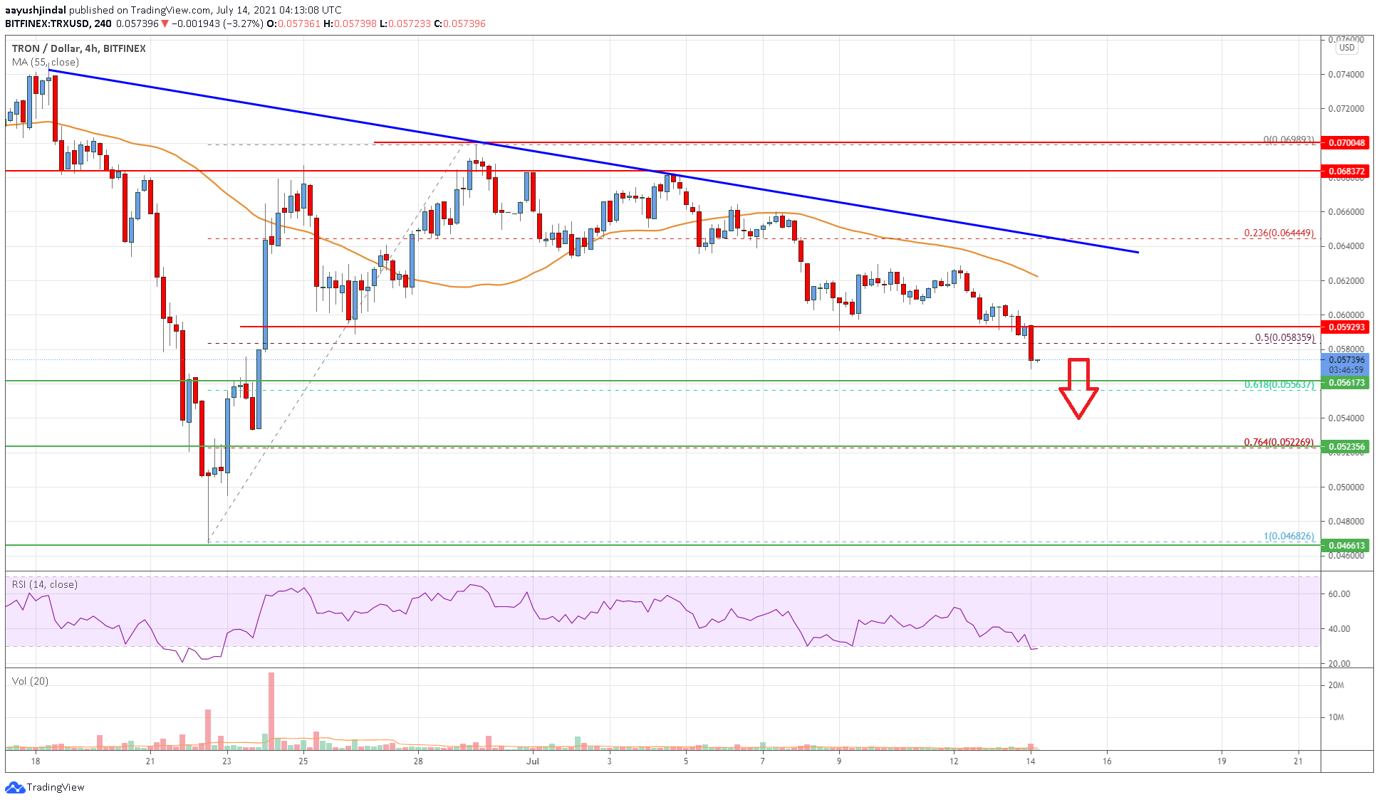 Tron (TRX) Price