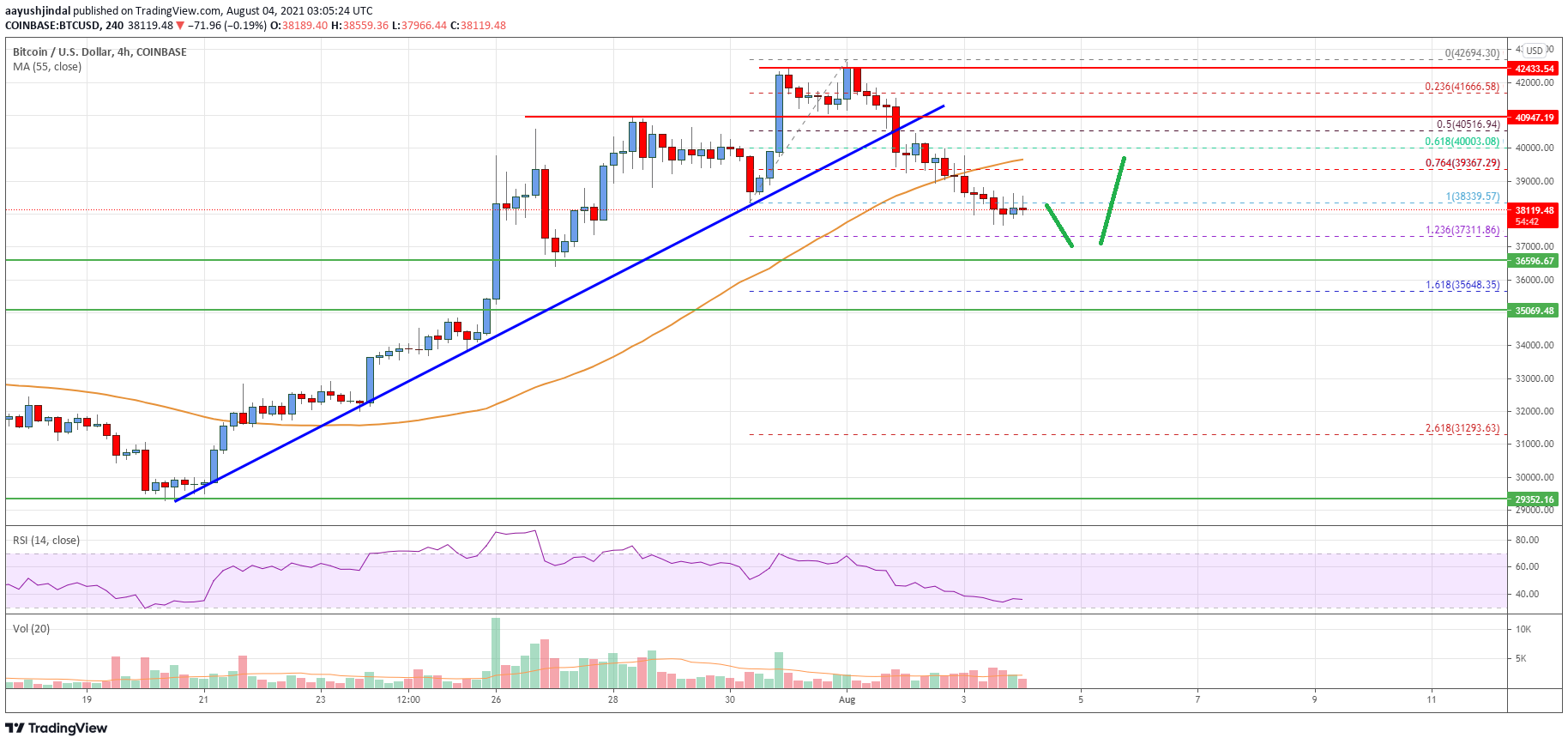 Bitcoin Price