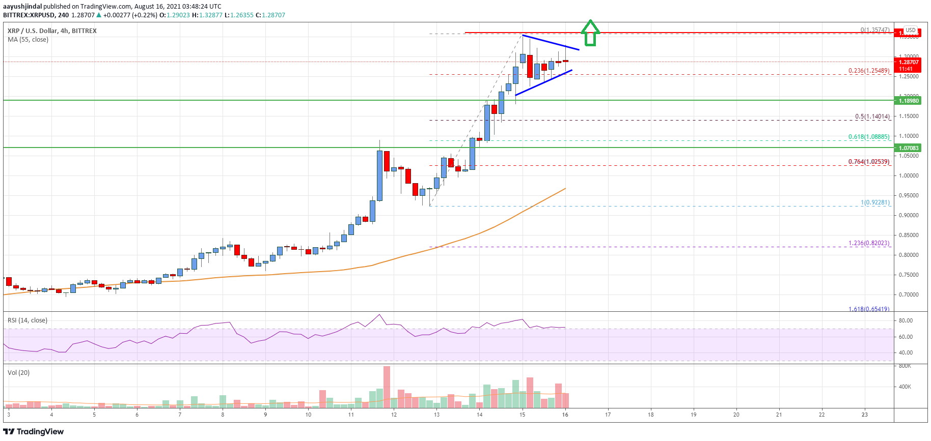 Ripple Price