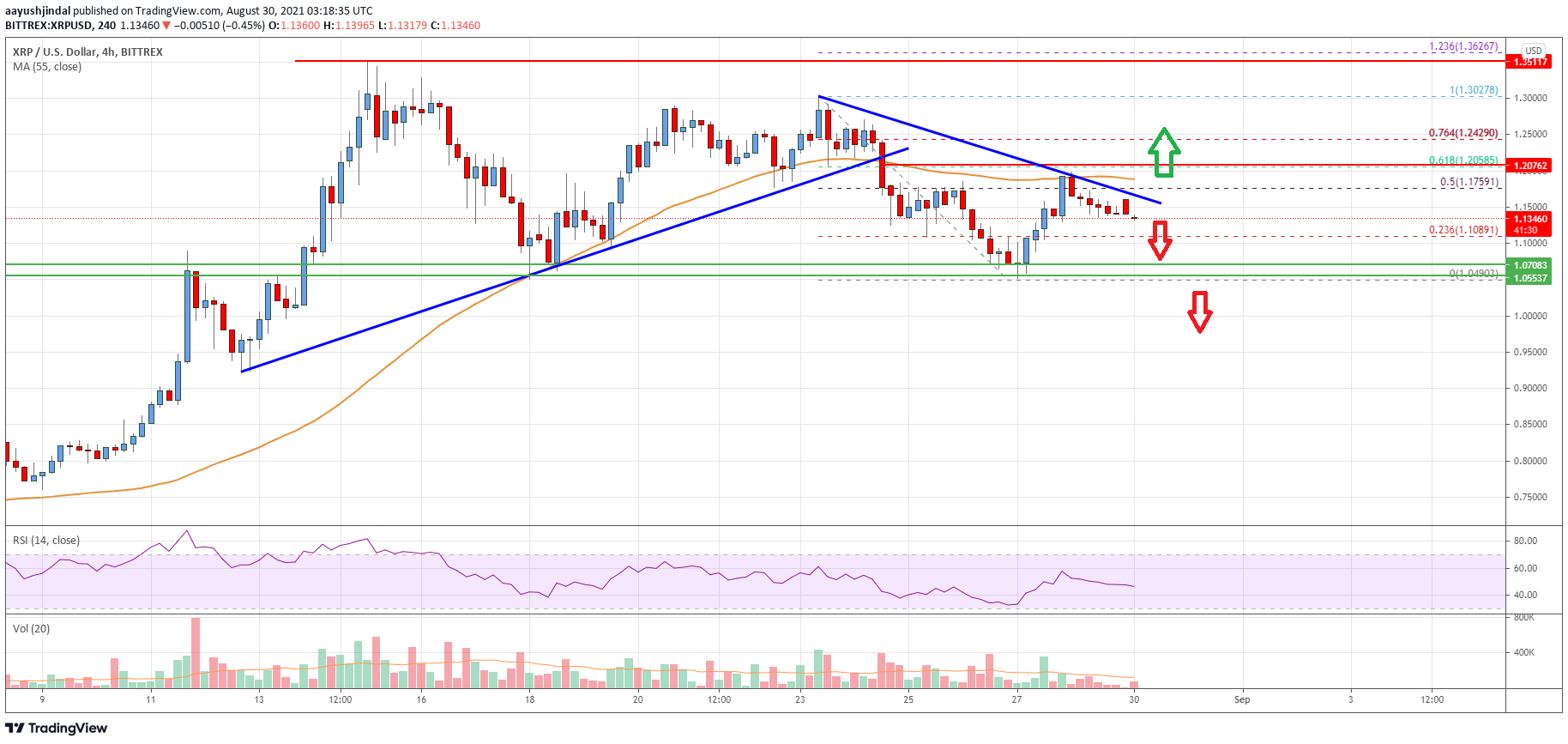 Ripple Price