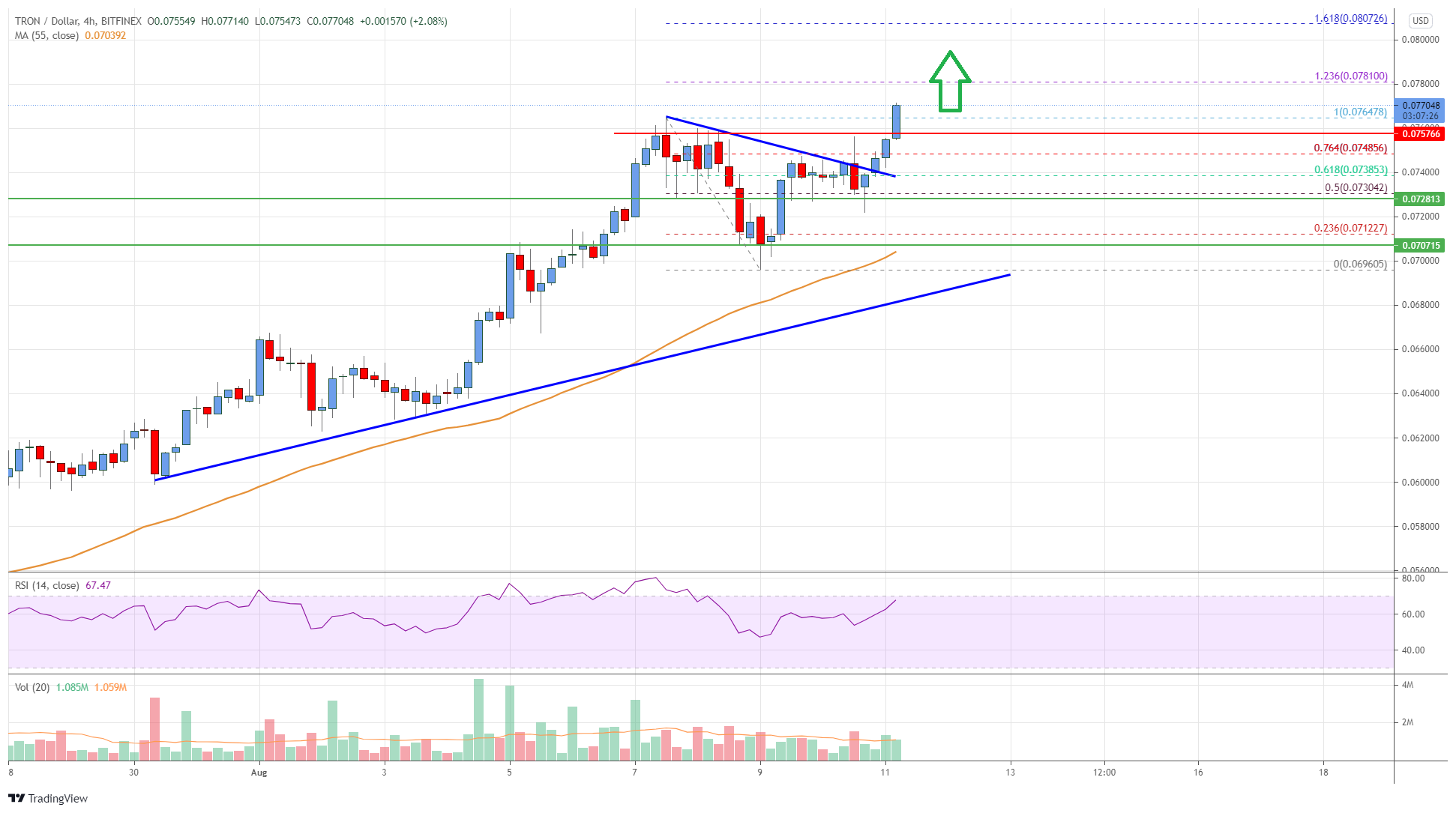 Tron (TRX) Price