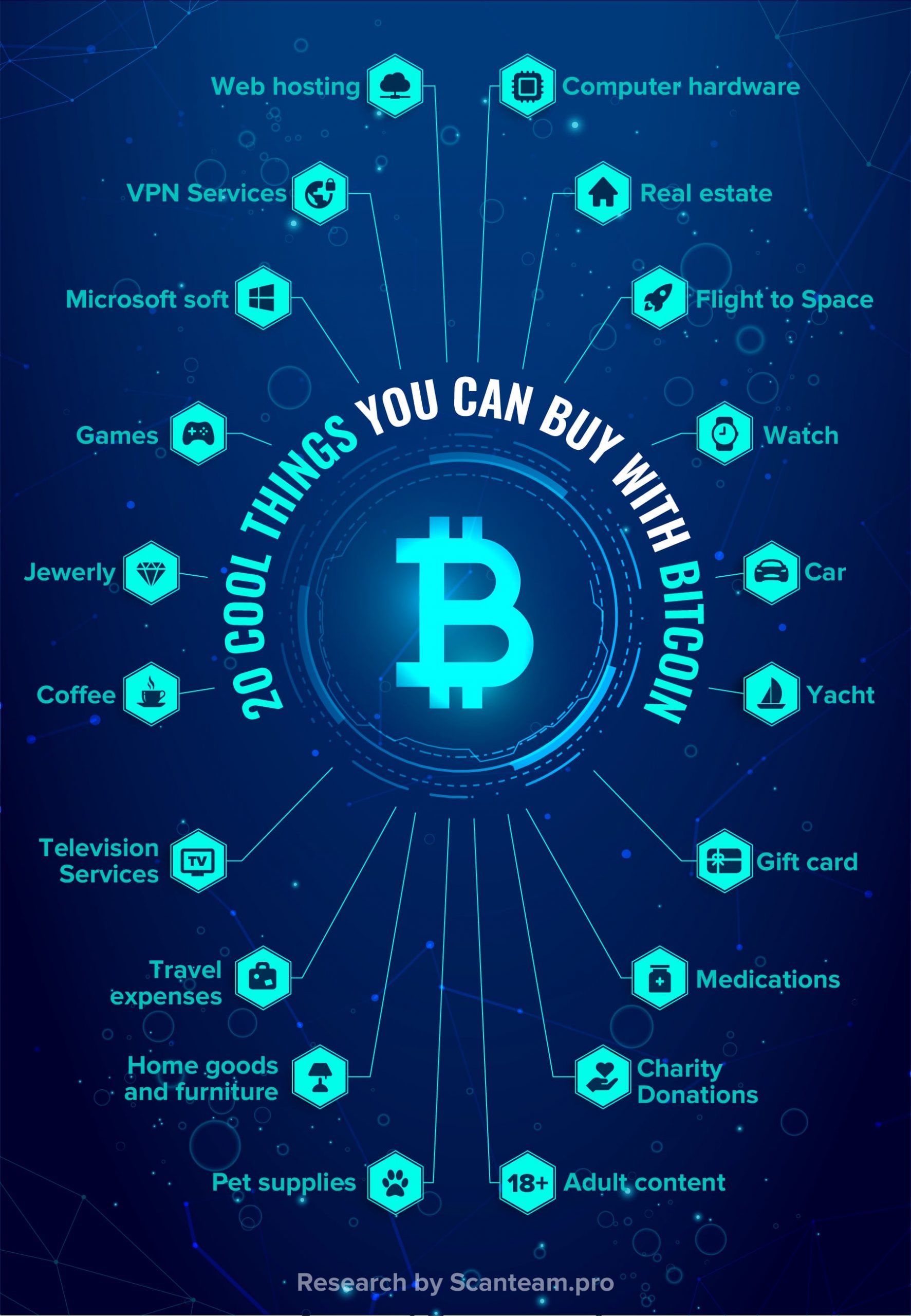 Everything You Need to Know About Bitcoin in 2021