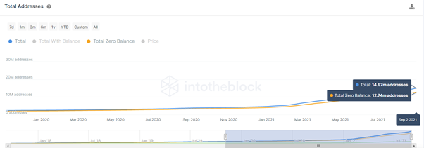 This is why ADA has soared 16 times this year