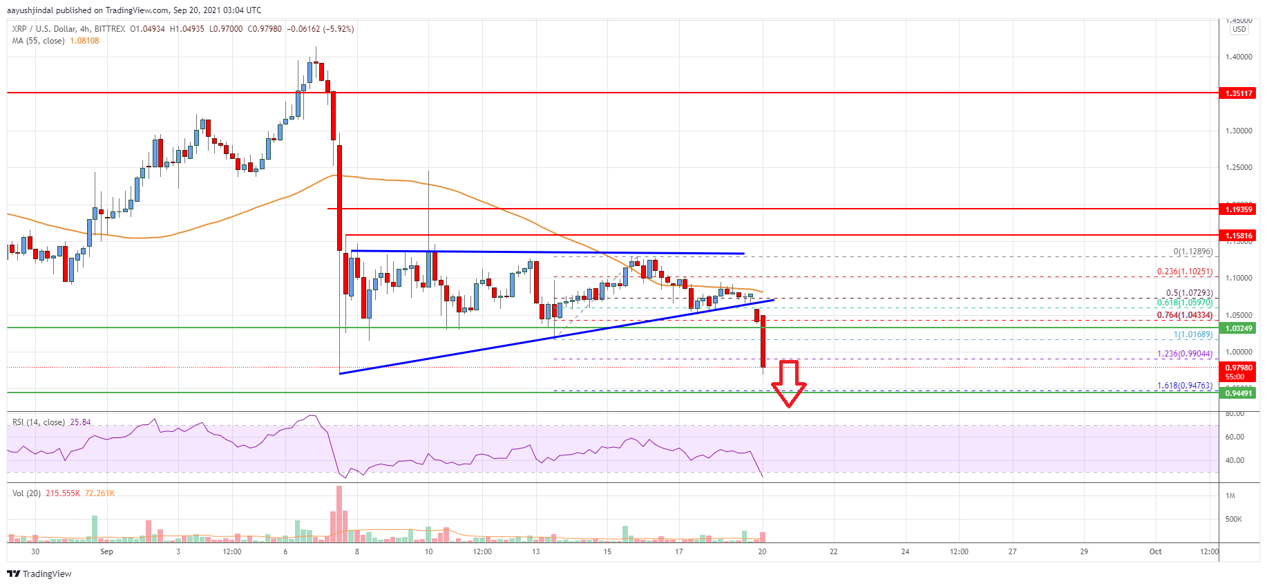Ripple Price