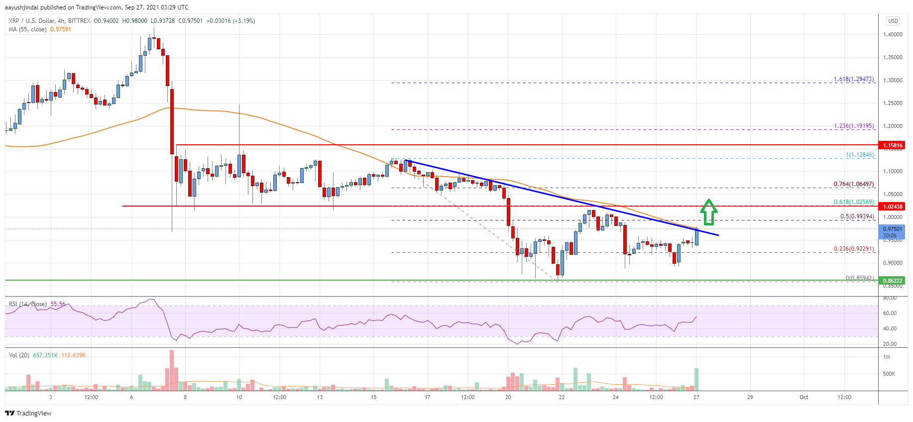 Ripple Price