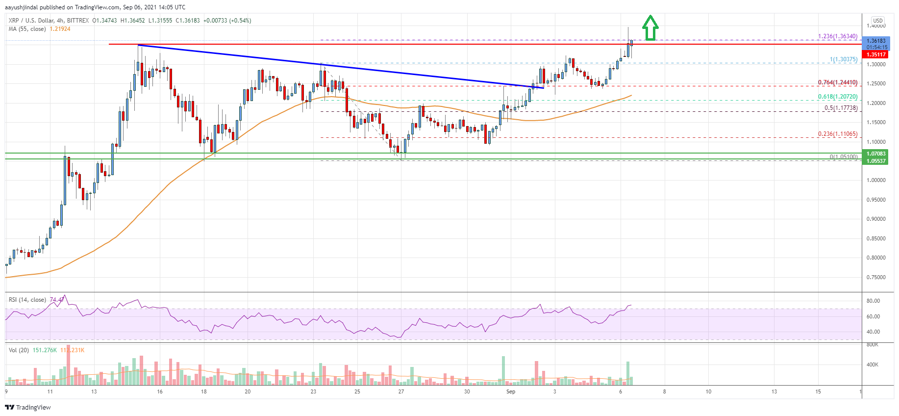 Ripple Price