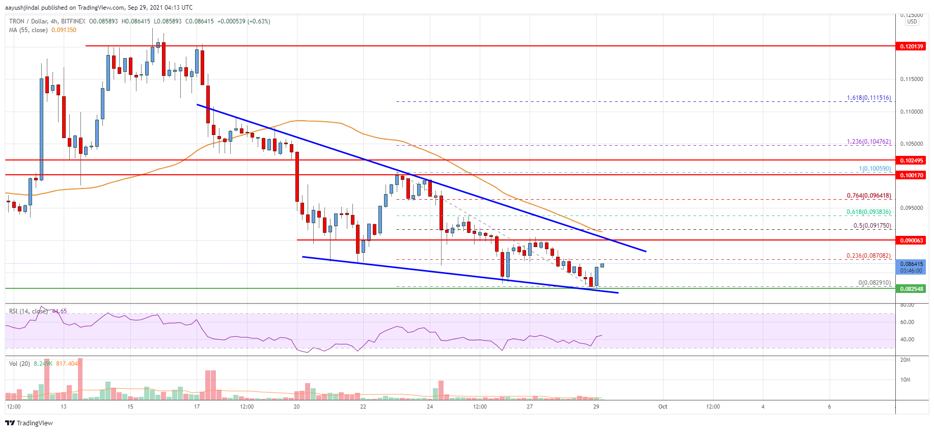 Tron (TRX) Price