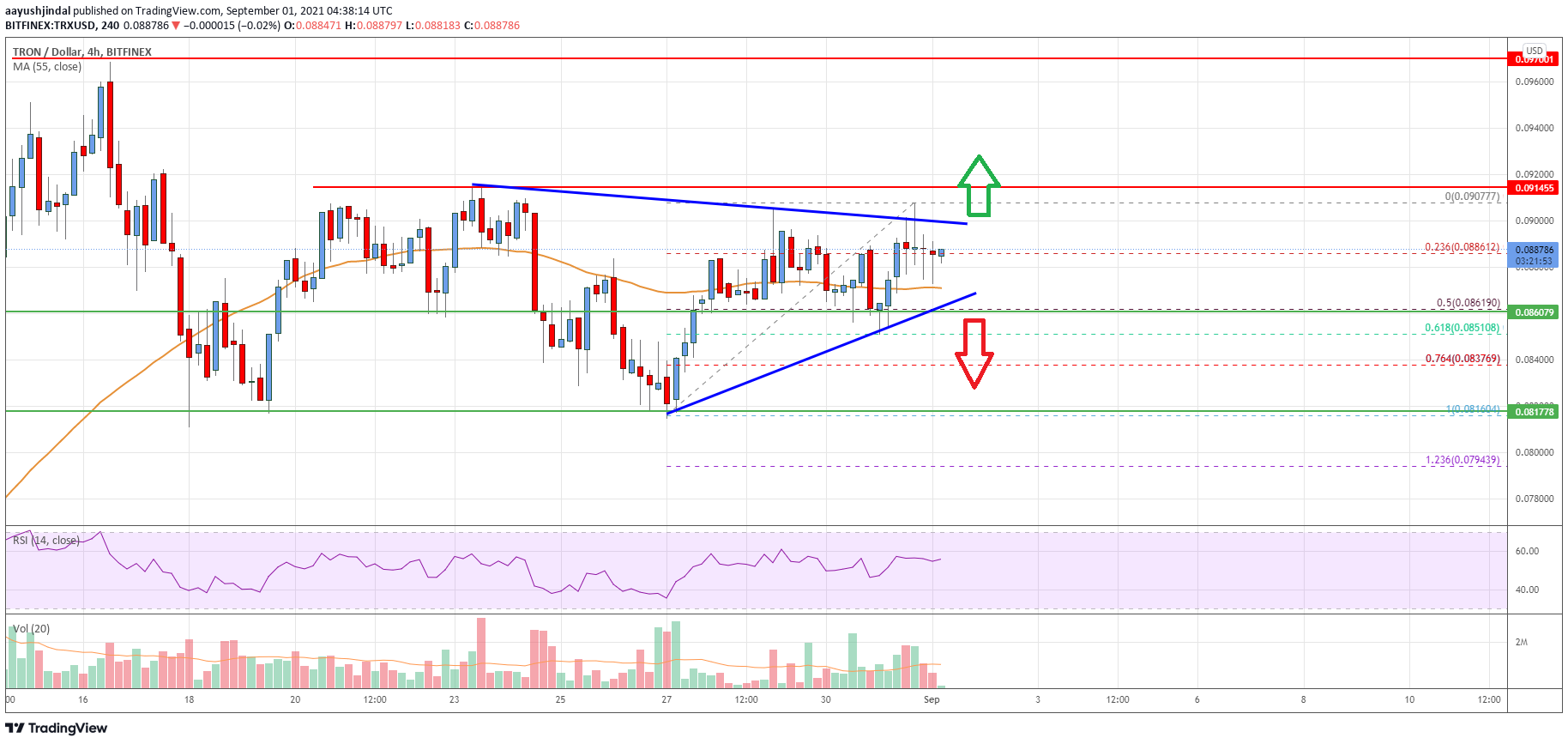 Tron (TRX) Price
