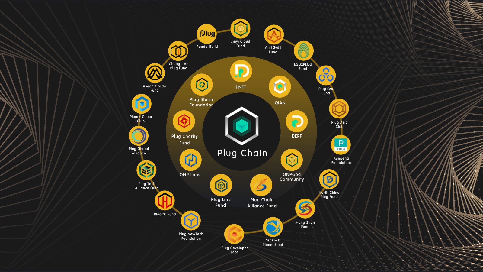 By Combining Cross-Chain and Oracle Together, PLUG Chain Interconnects Blockchain with the Real World