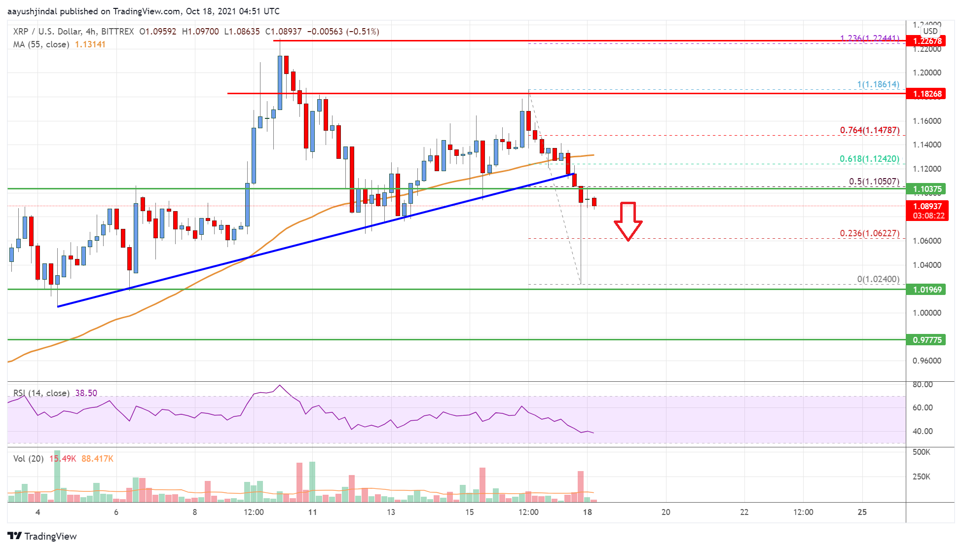 Ripple Price