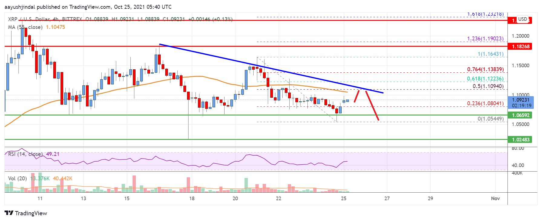 Ripple Price