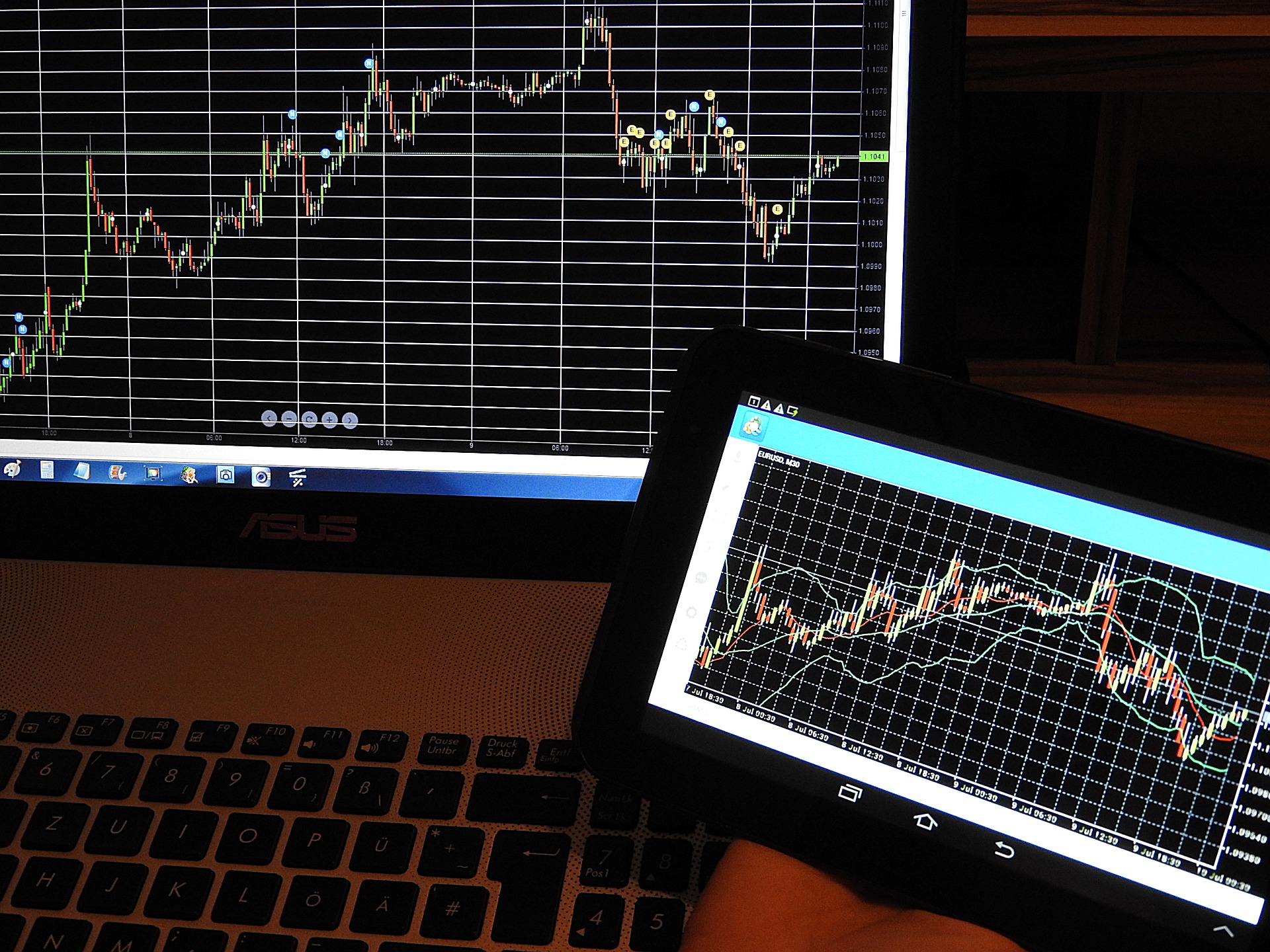 How to Correctly Calculate When Trading Stocks