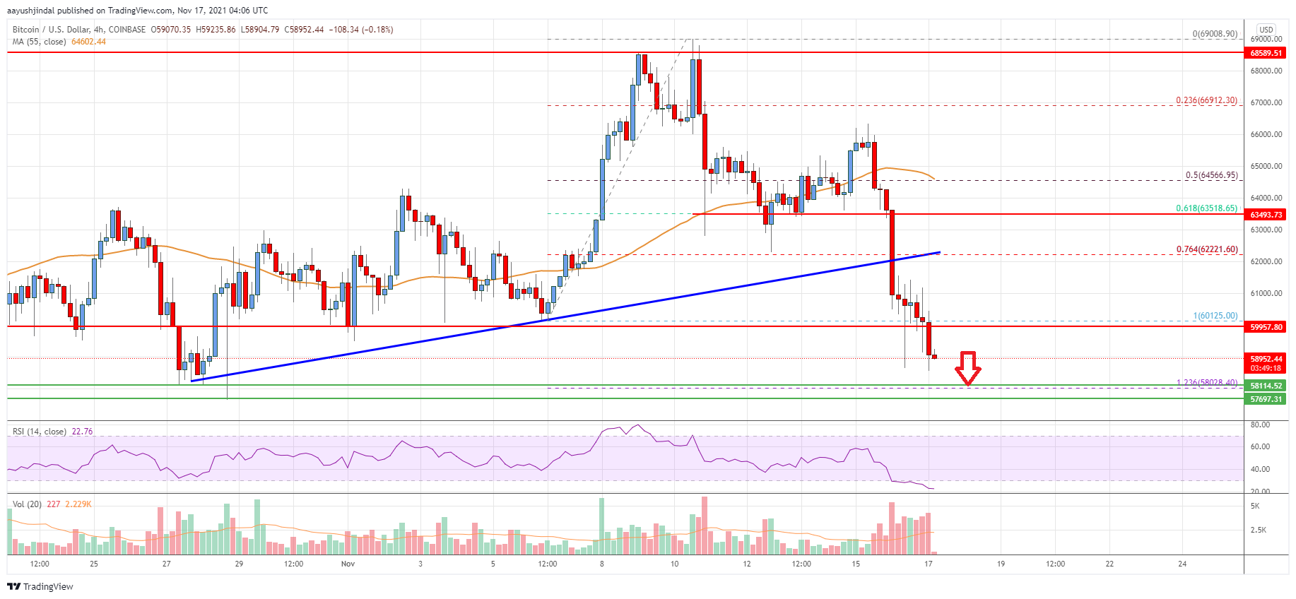 Bitcoin Price