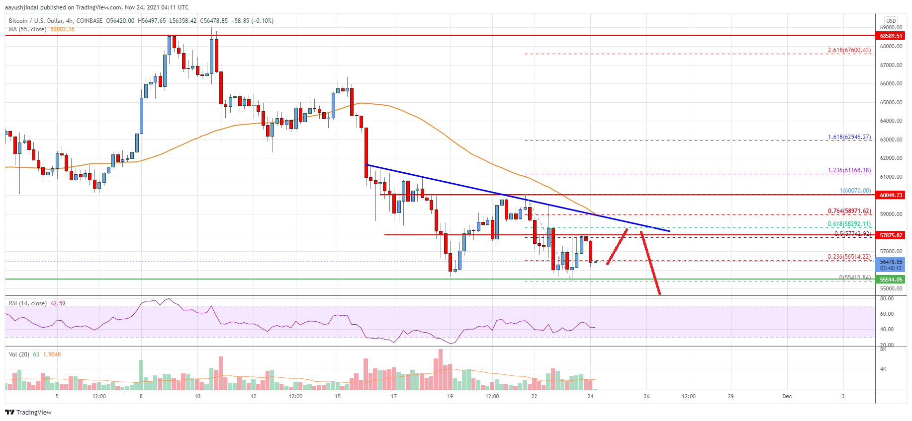 Bitcoin Price