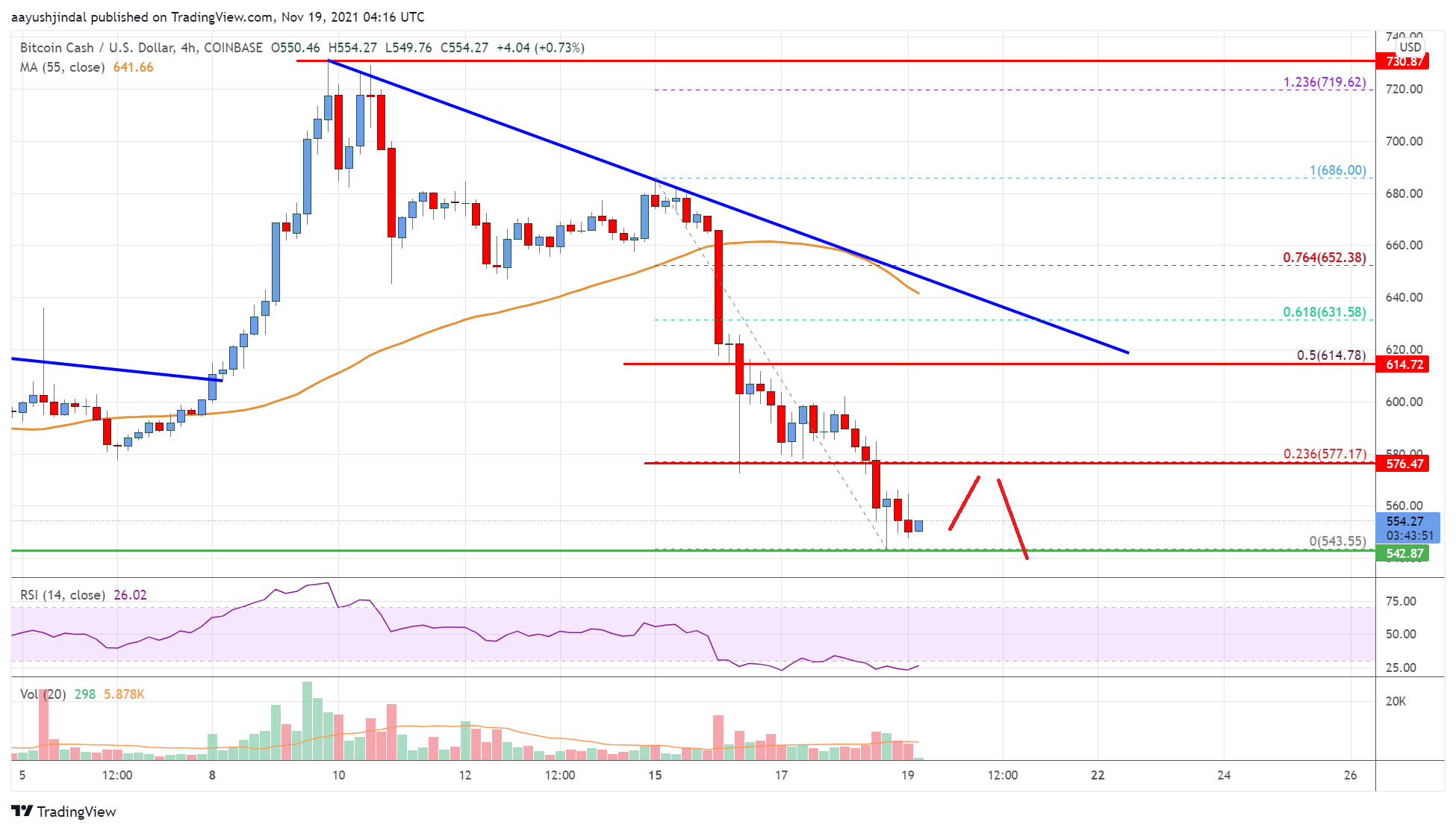 Bitcoin Cash Price