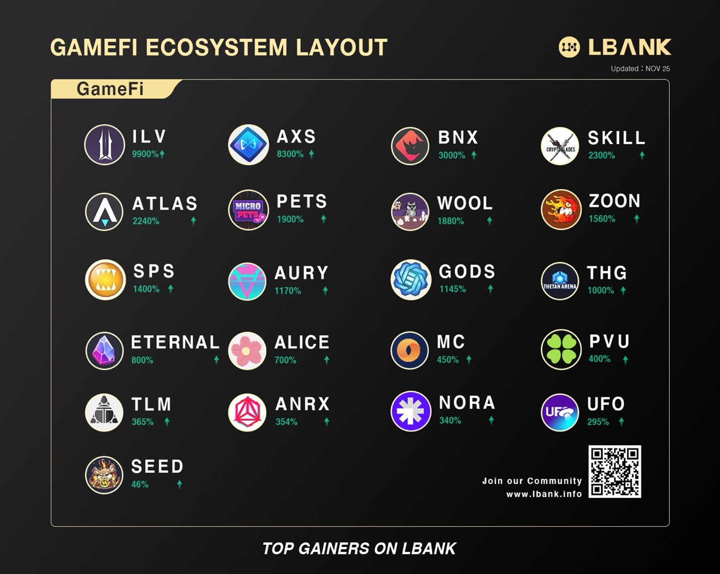 GameFi: The New Golden Child of the Cryptoverse