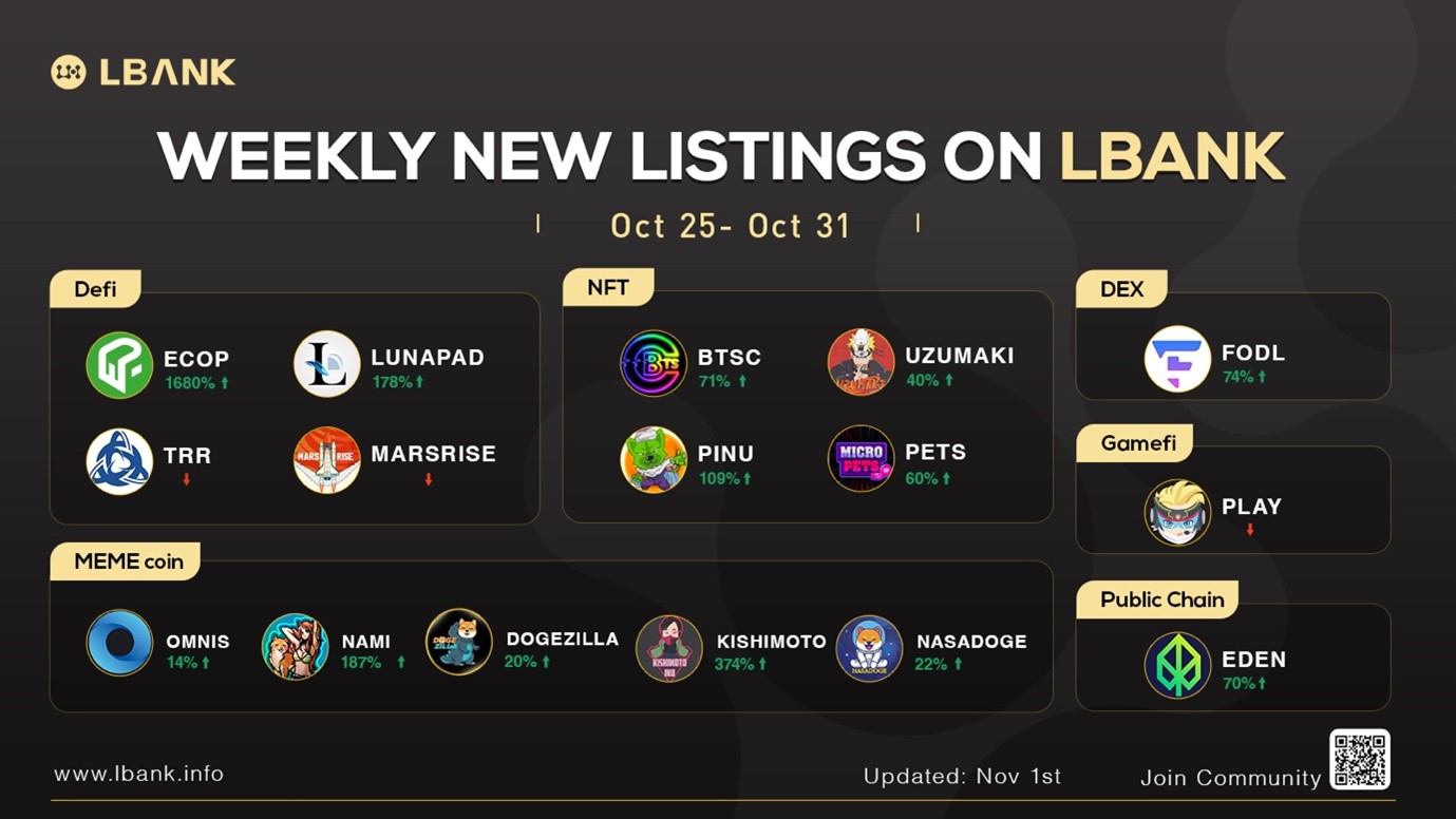 LBank Weekly Listing Report, 1st November, 2021
