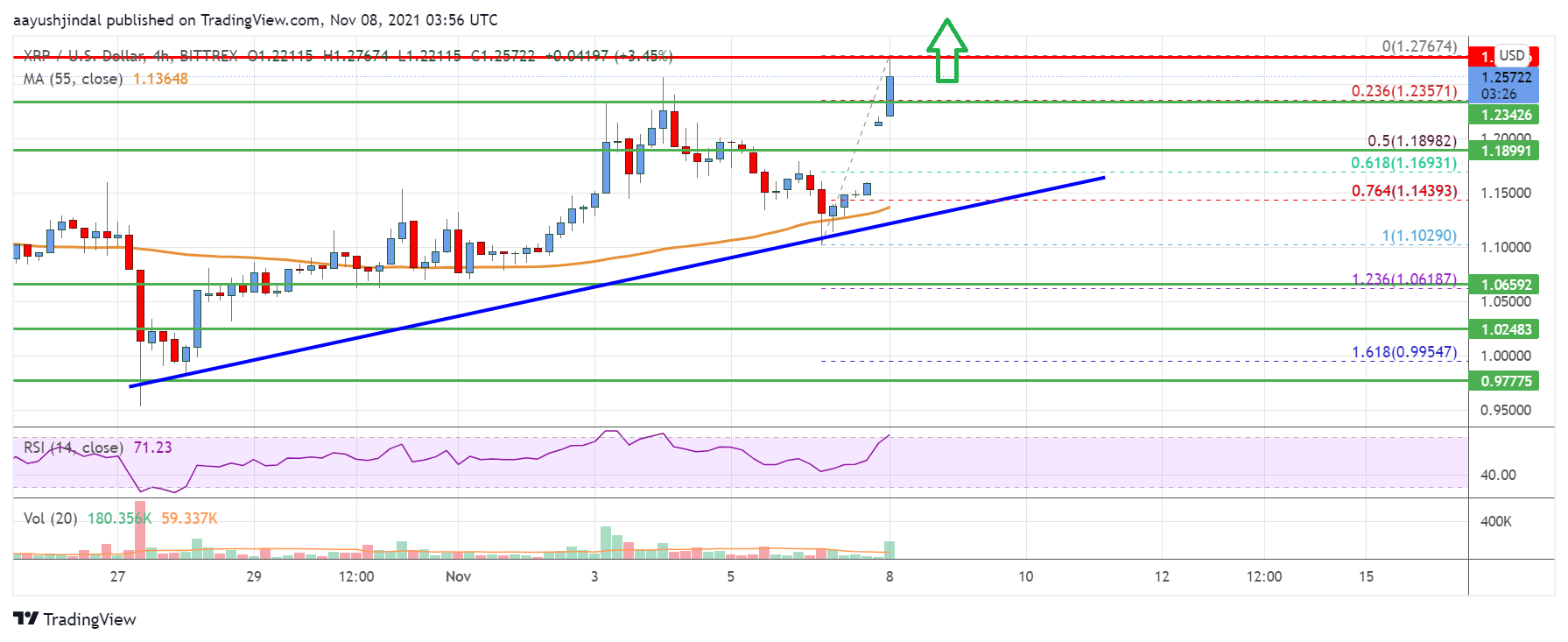 Ripple Price
