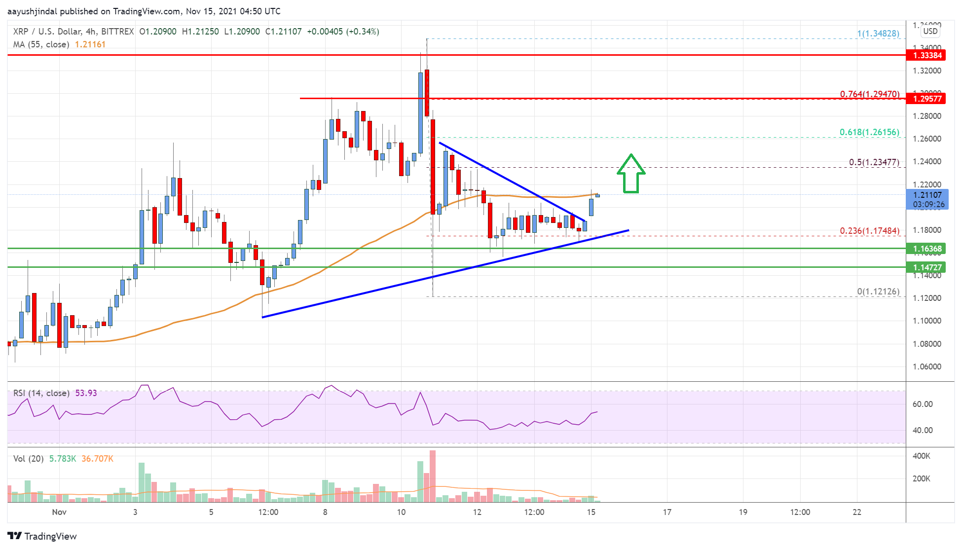 Ripple Price
