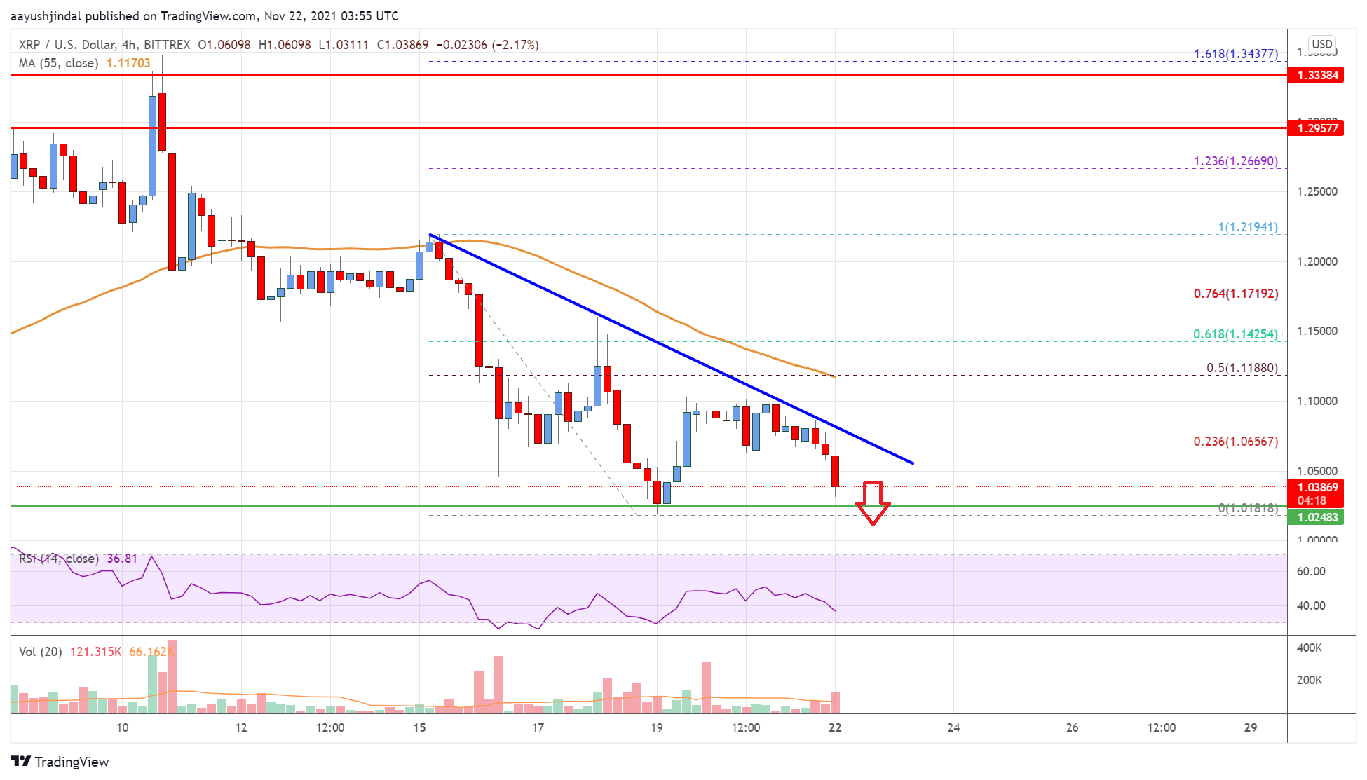 Ripple Price