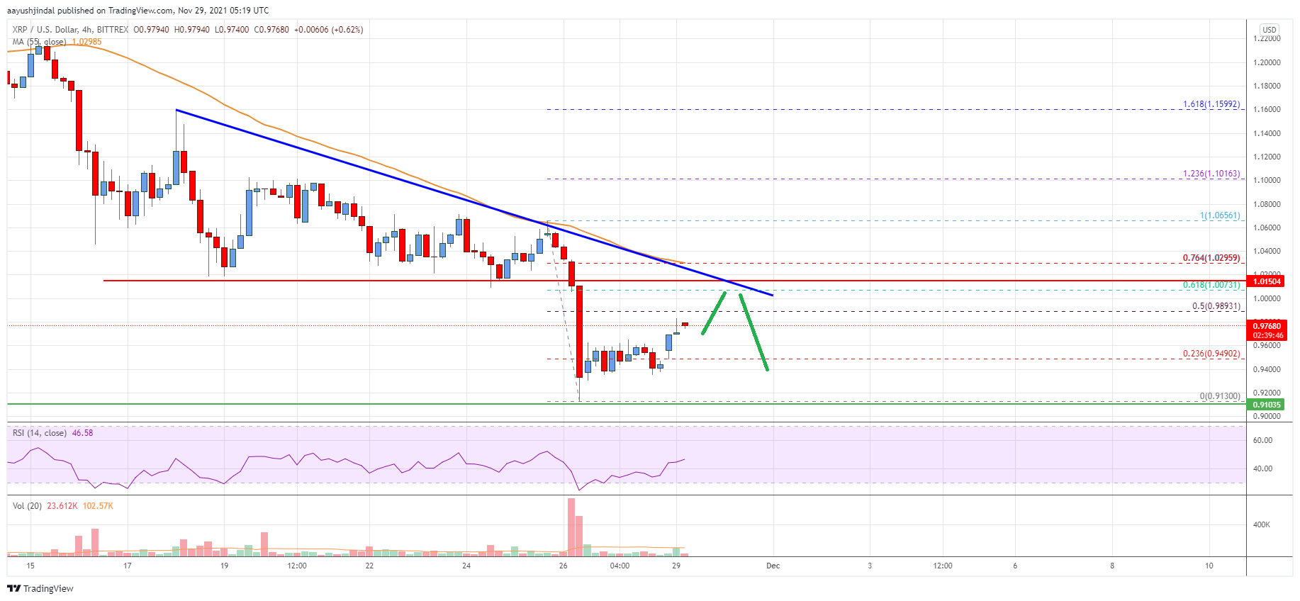 Ripple Price