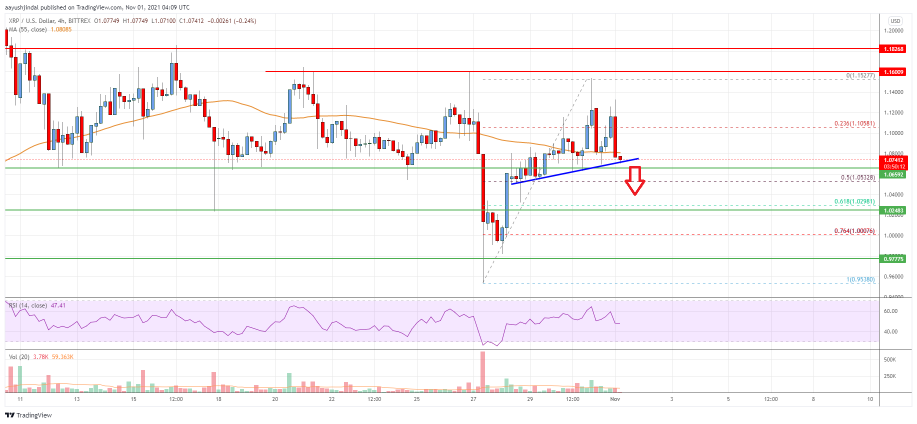 Ripple Price