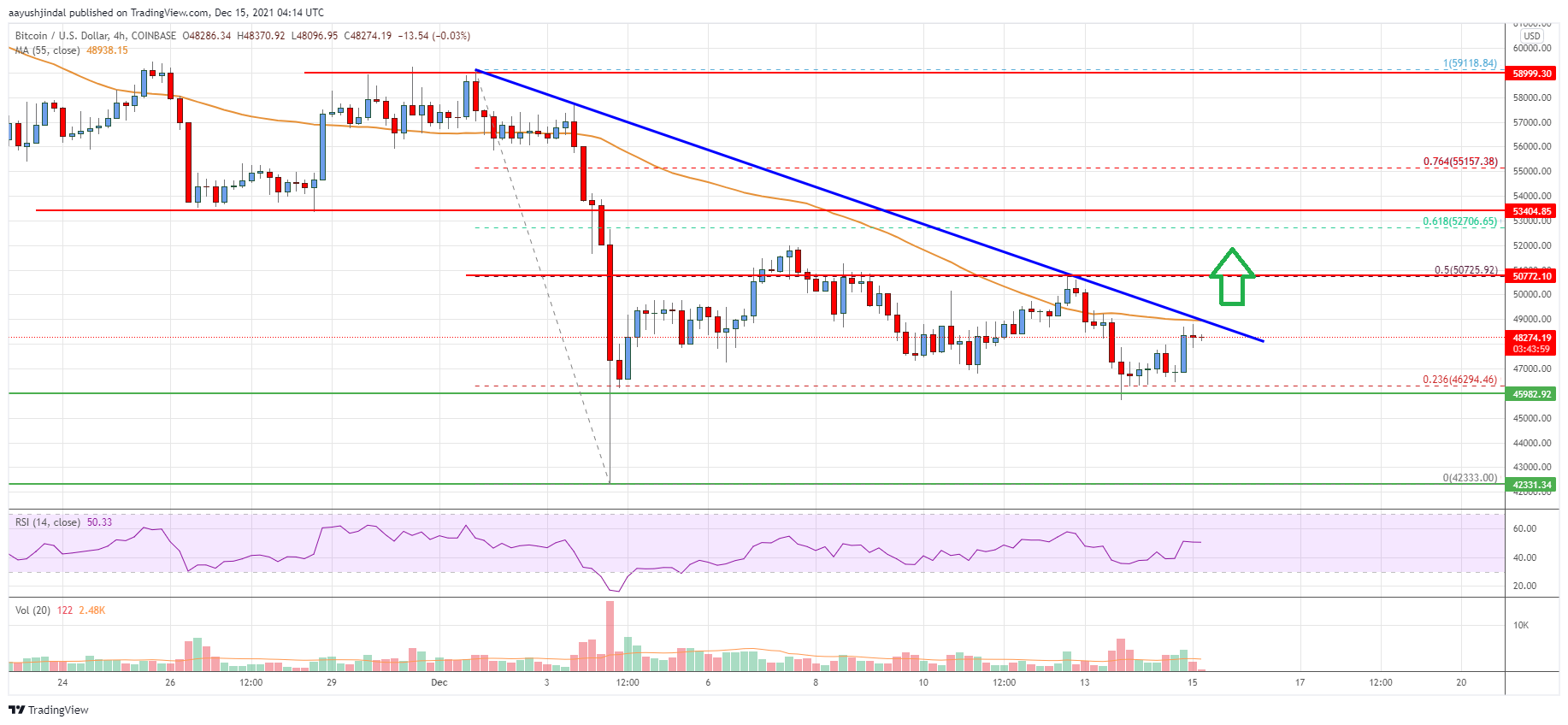 Bitcoin Price