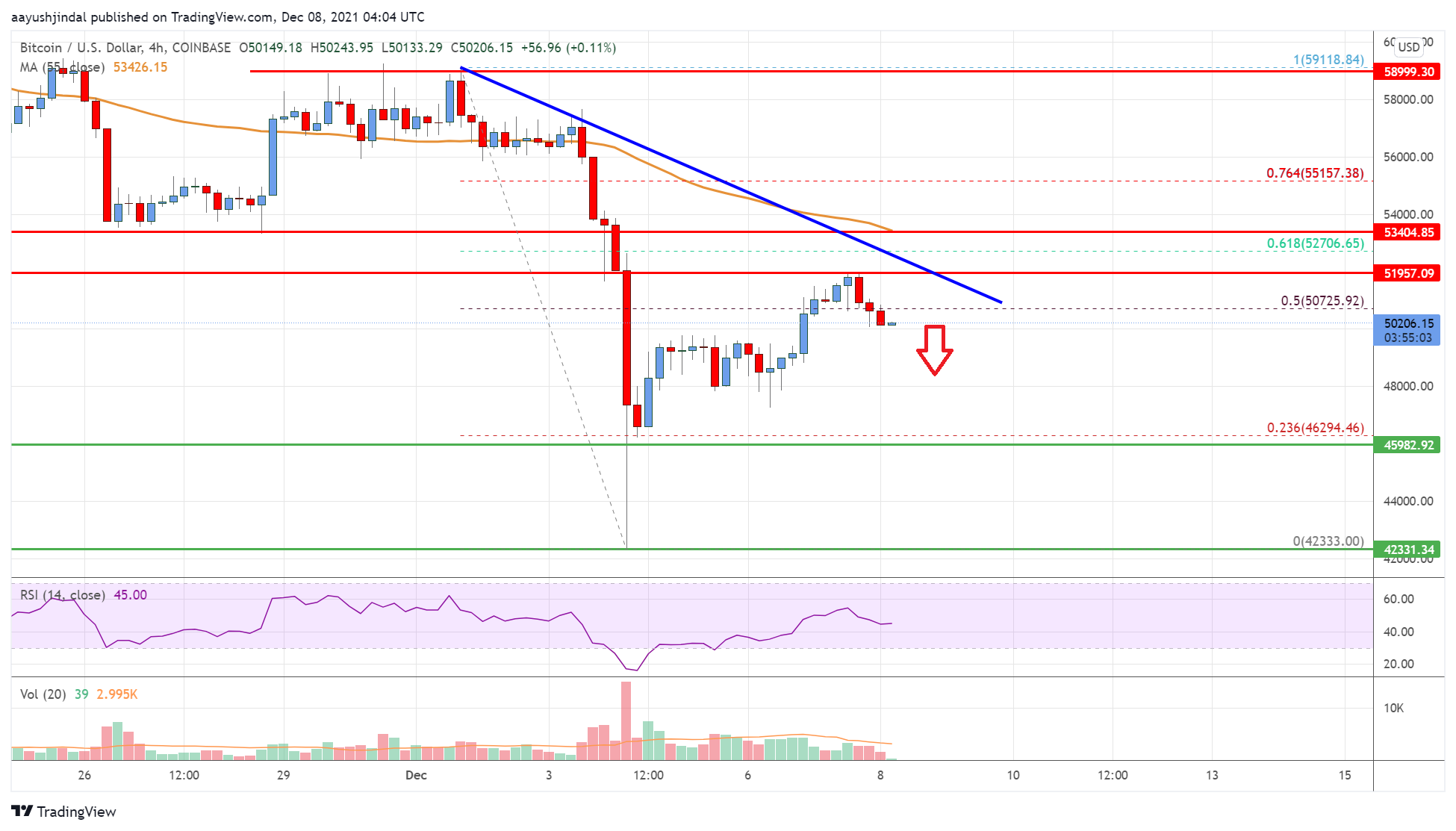 Bitcoin Price