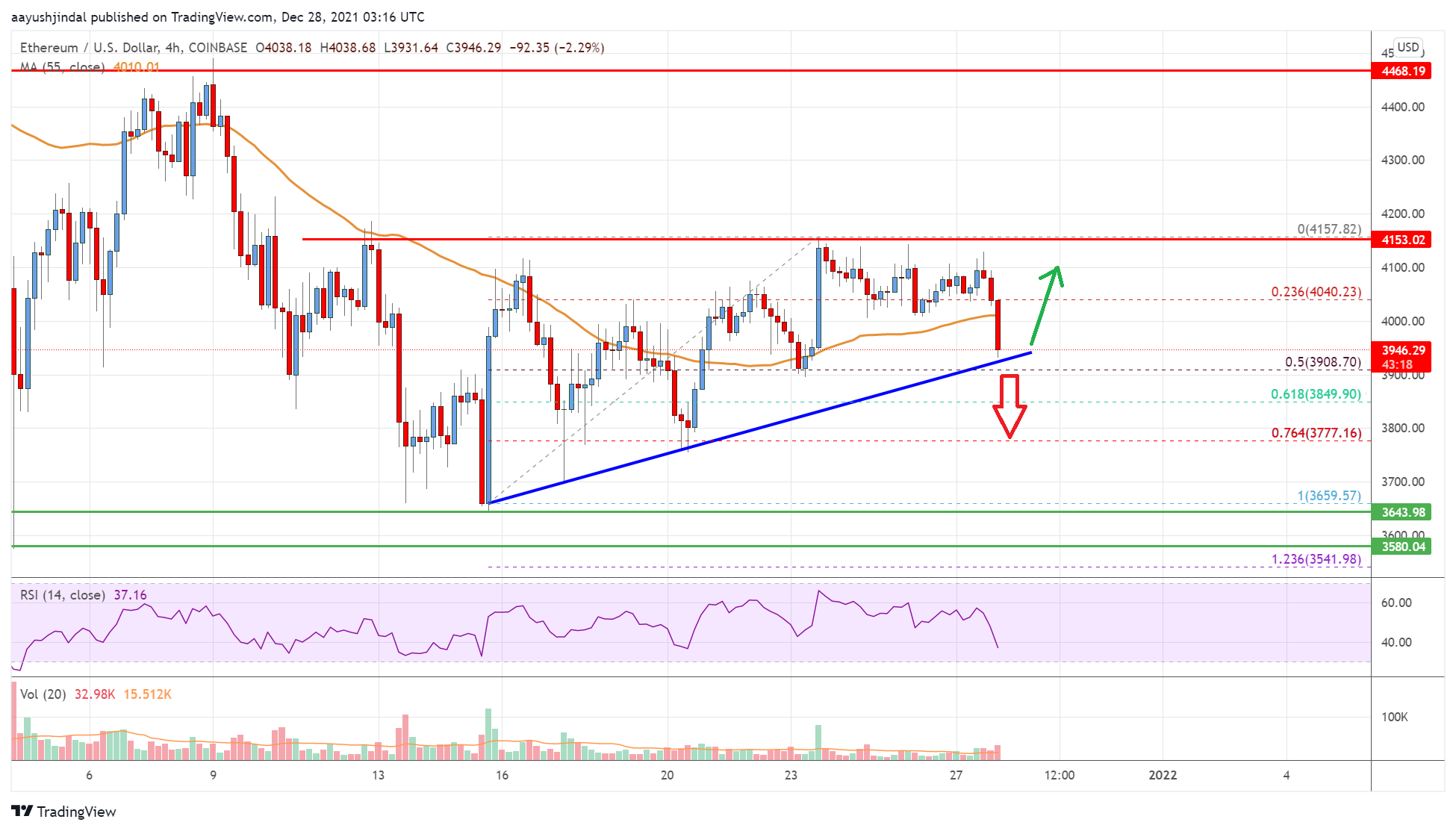 Ethereum Price