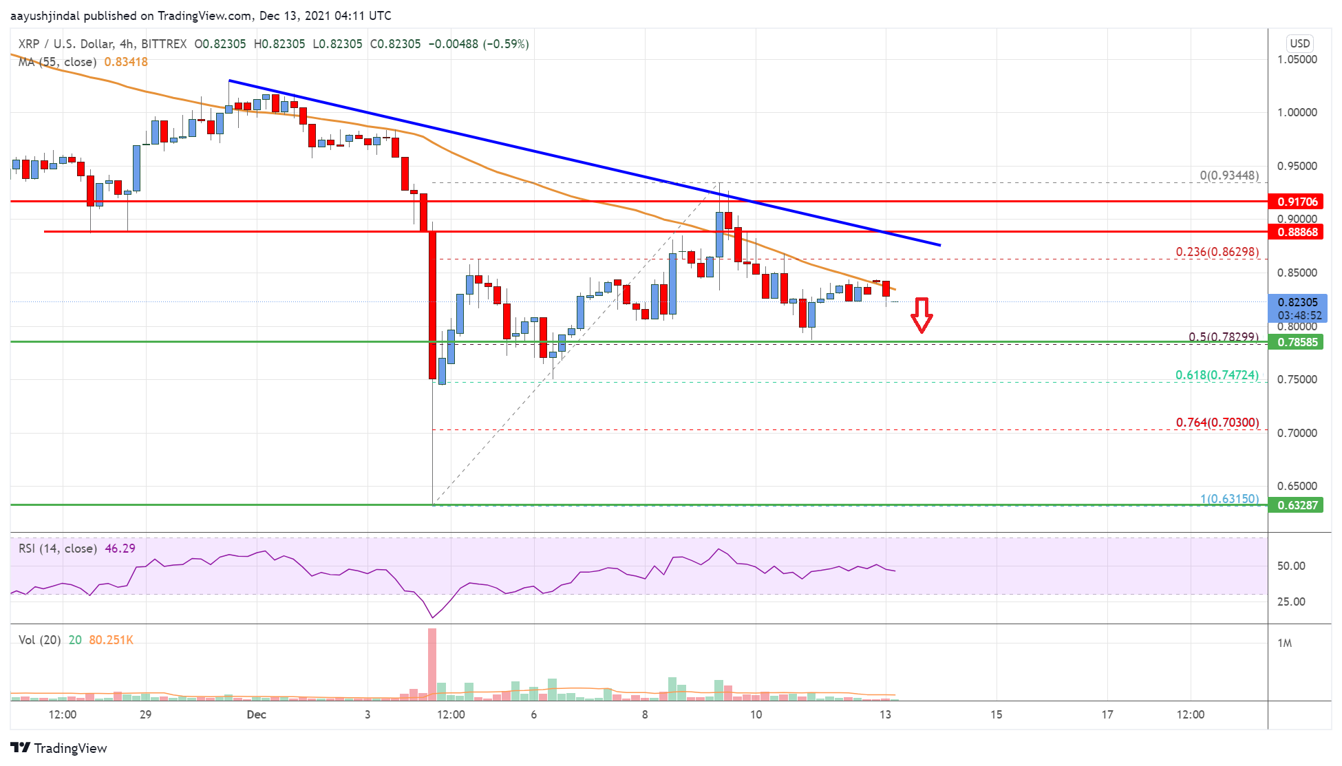 Ripple Price