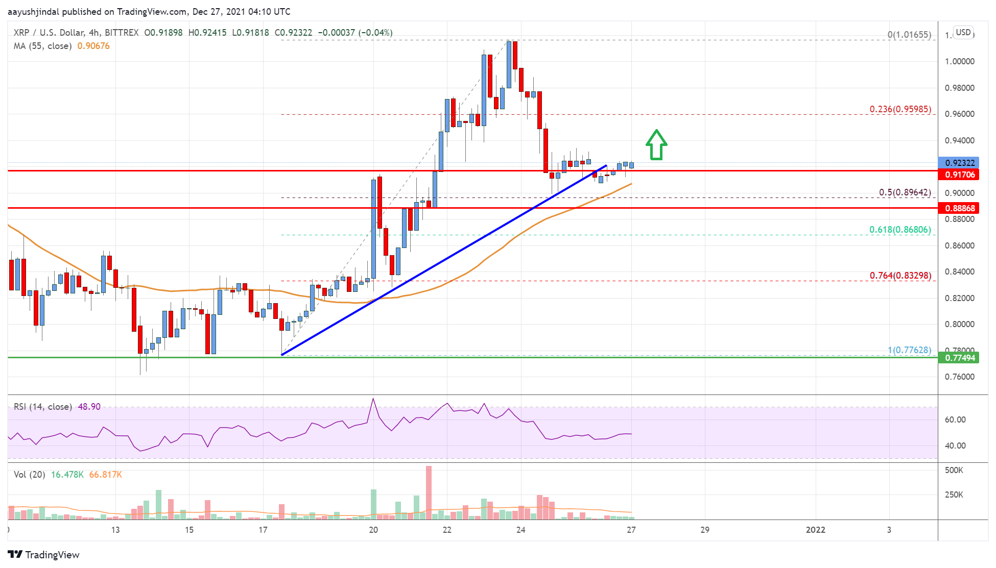 Ripple Price