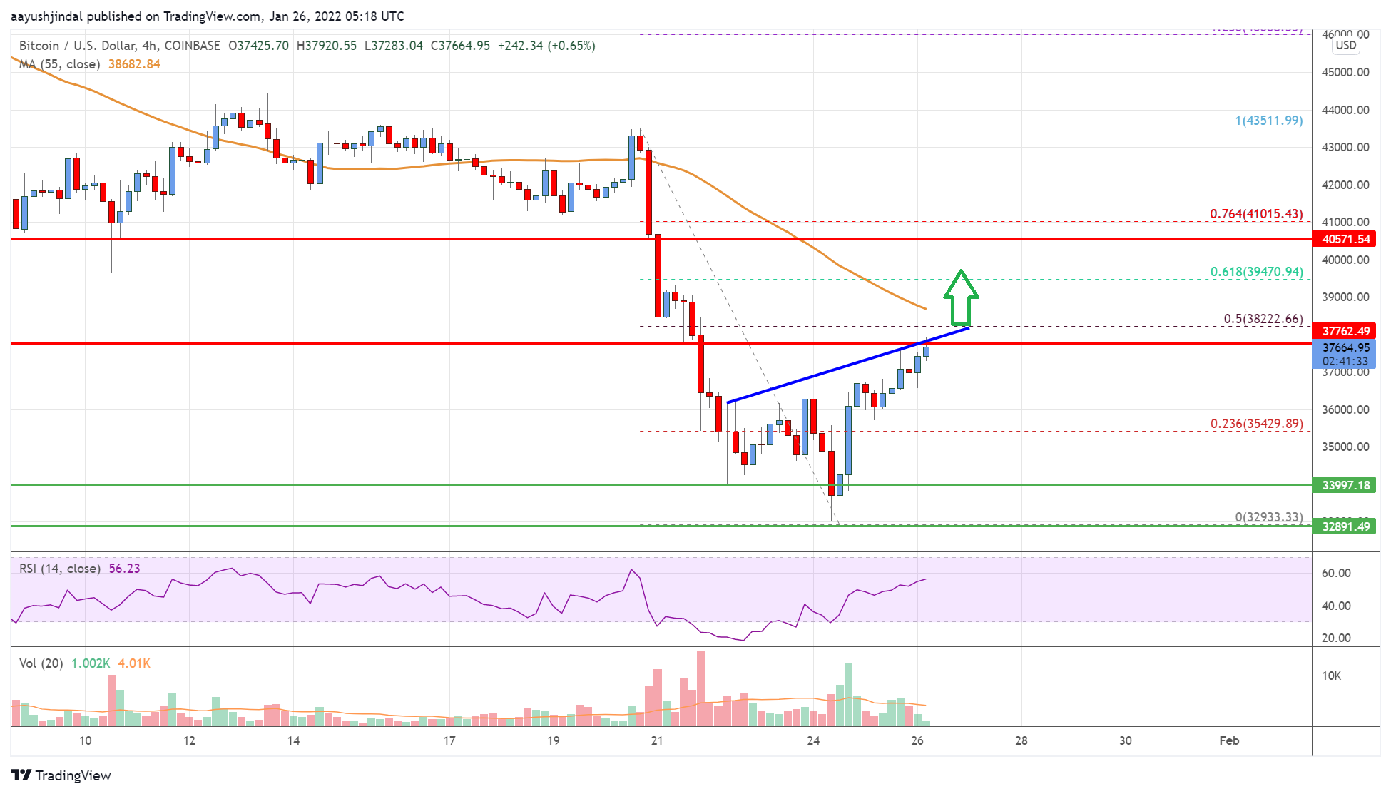 Bitcoin Price
