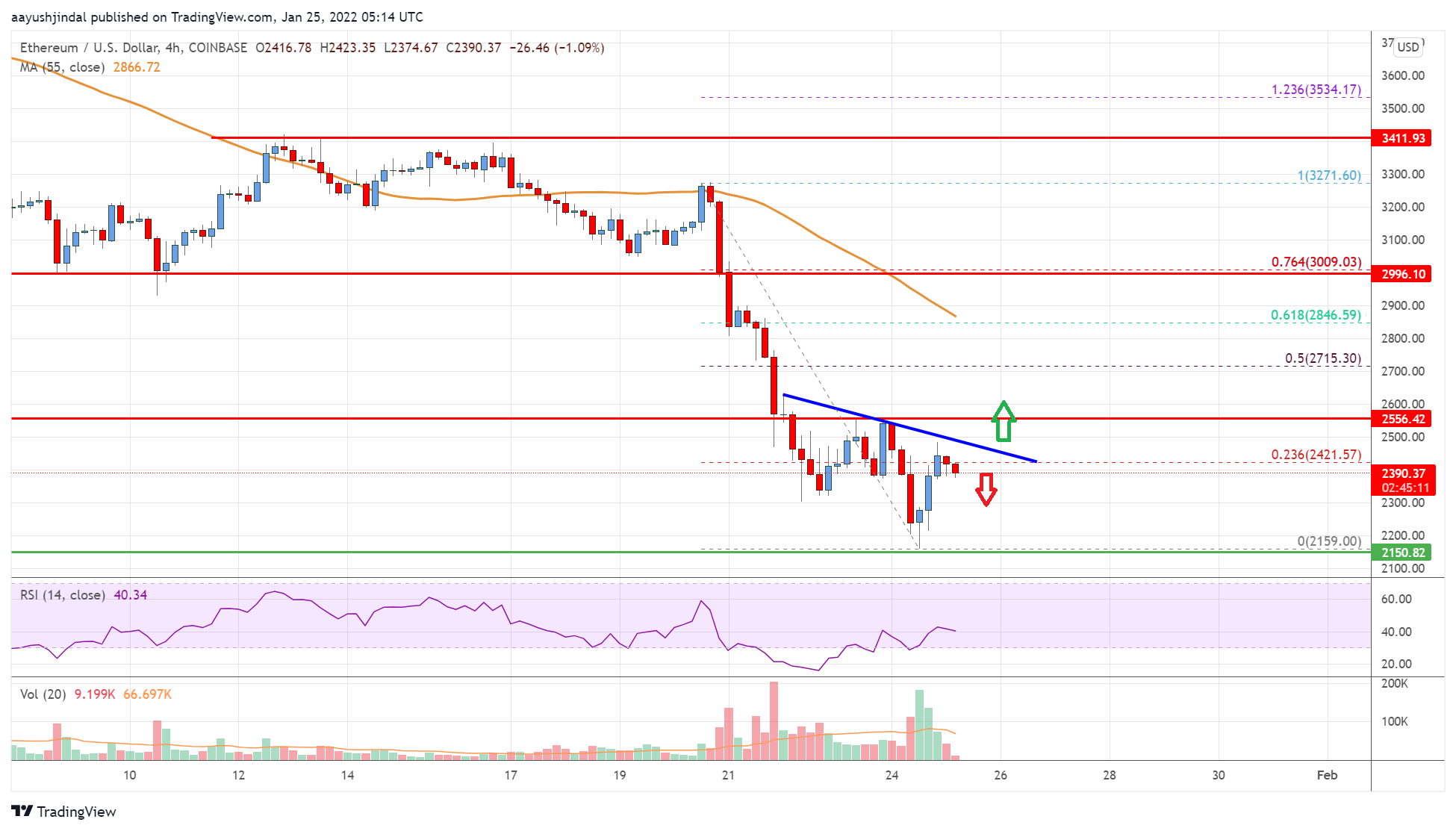 Ethereum Price